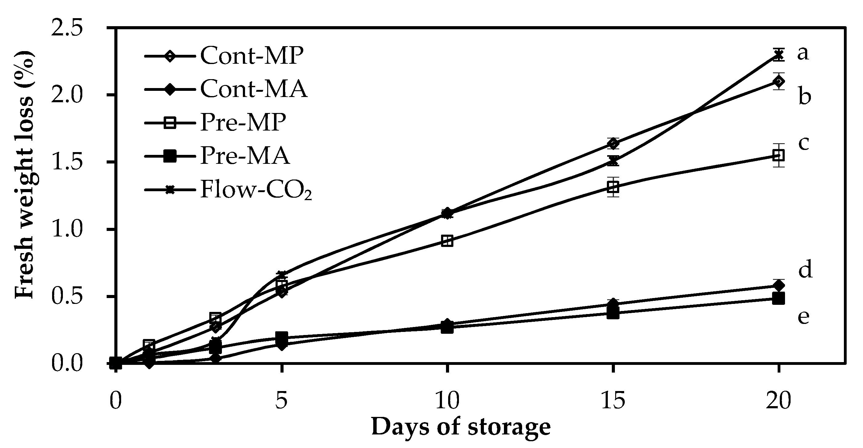Horticulturae 06 00103 g001 Horticulturae 06 00103 g001