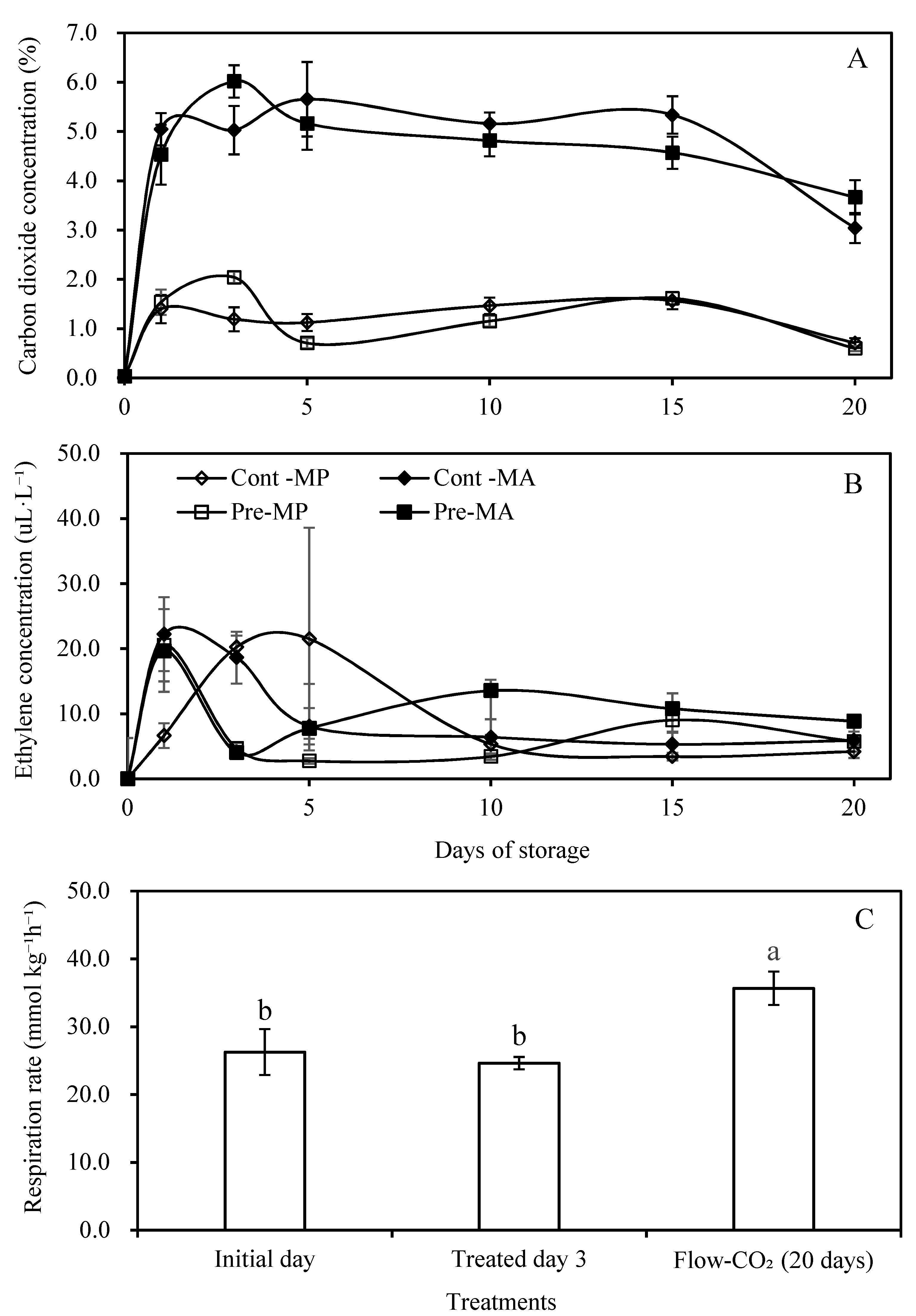 Horticulturae 06 00103 g003 Horticulturae 06 00103 g003