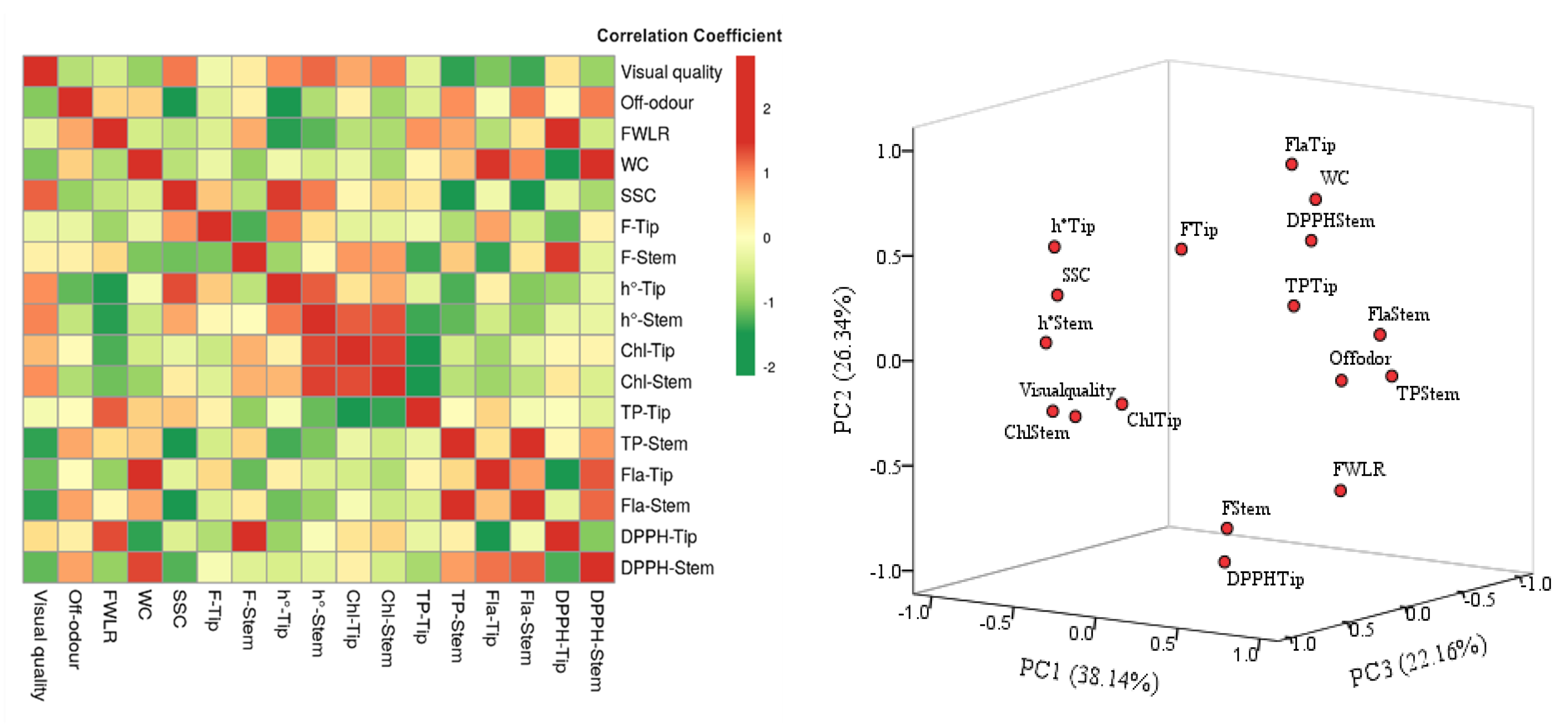 Horticulturae 06 00103 g005 Horticulturae 06 00103 g005