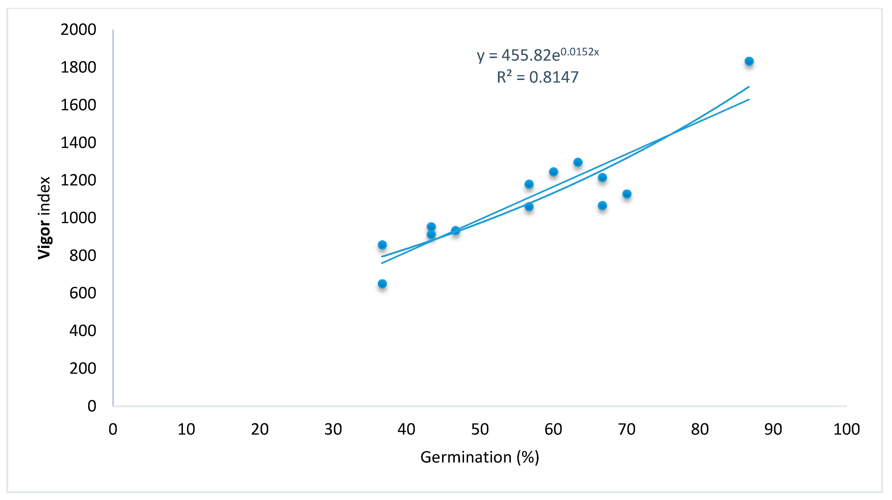Horticulturae 06 00104 g004 Horticulturae 06 00104 g004