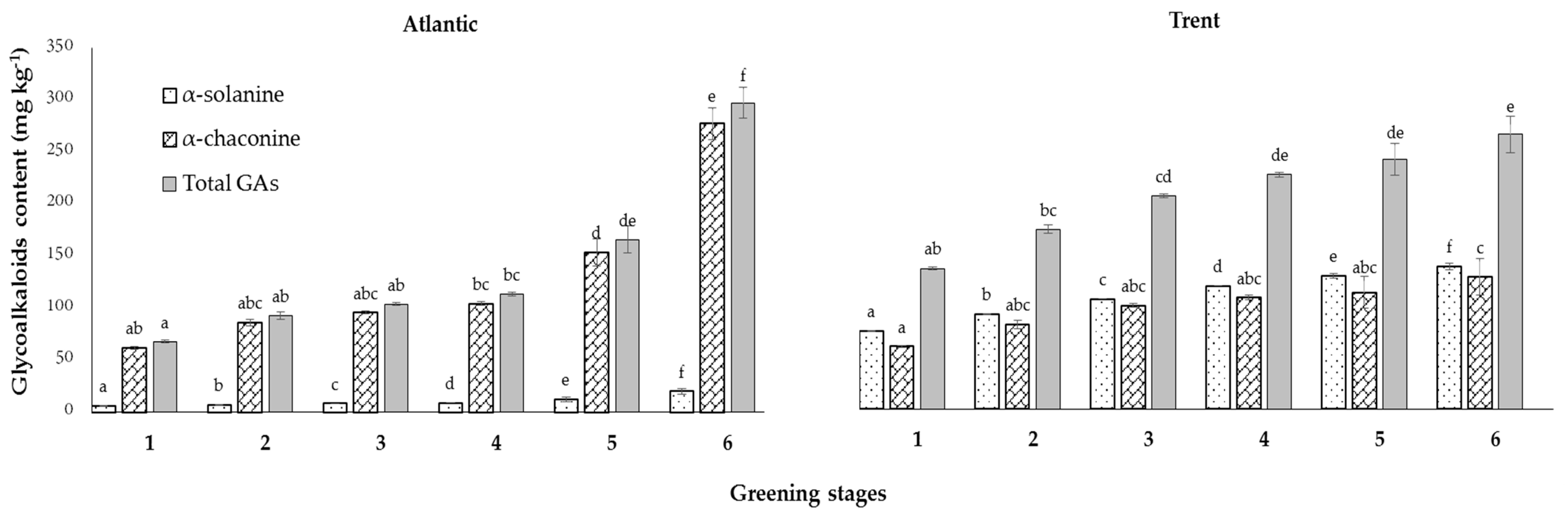 Horticulturae 06 00107 g001