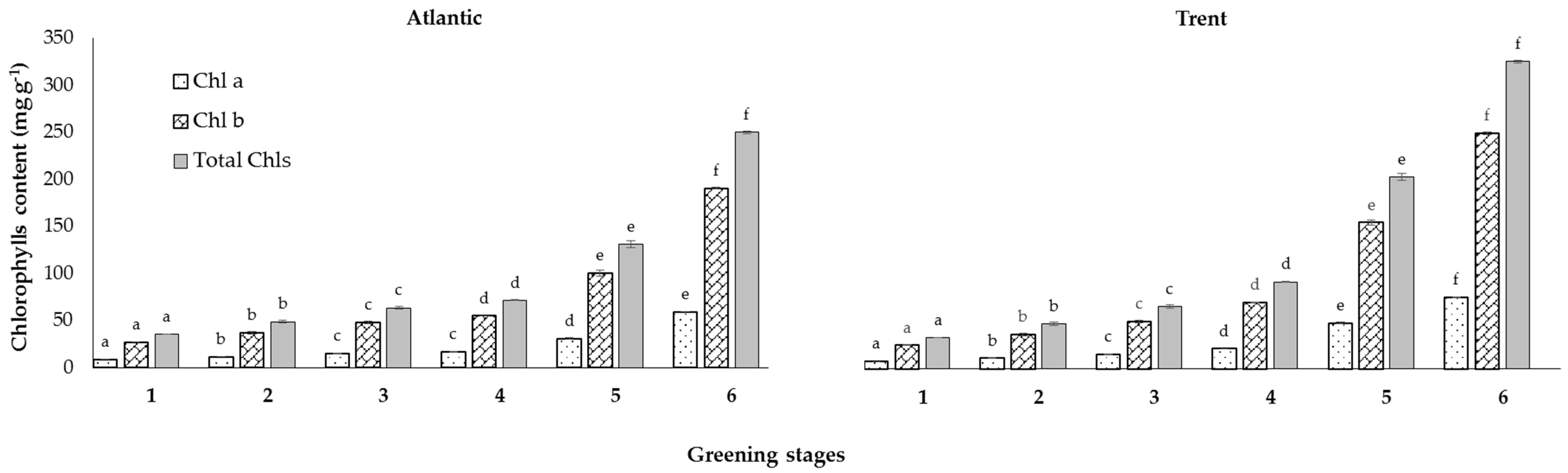 Horticulturae 06 00107 g002