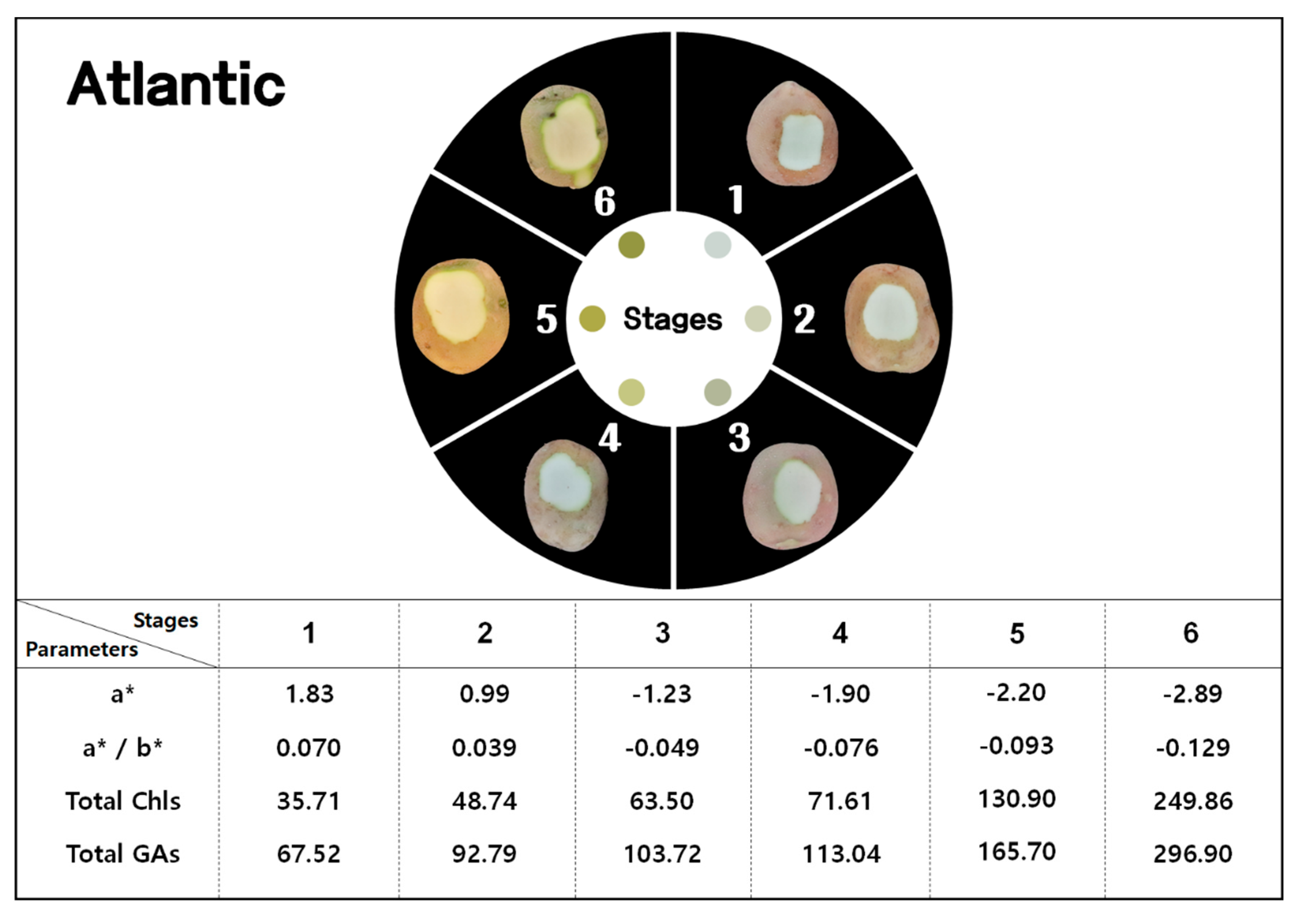 Horticulturae 06 00107 g003
