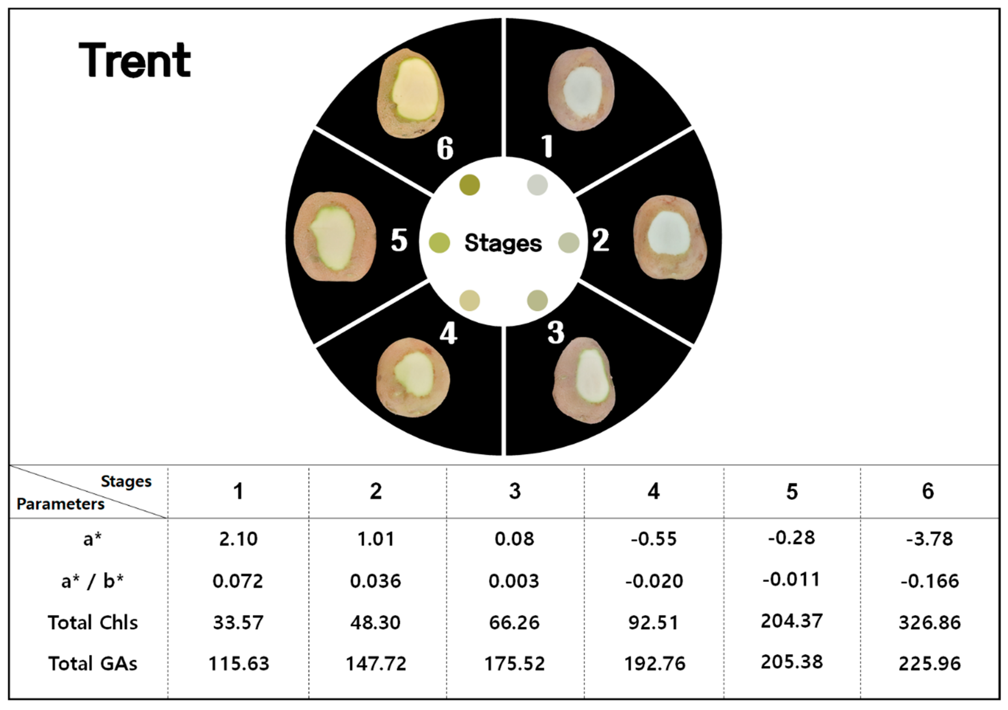 Horticulturae 06 00107 g004