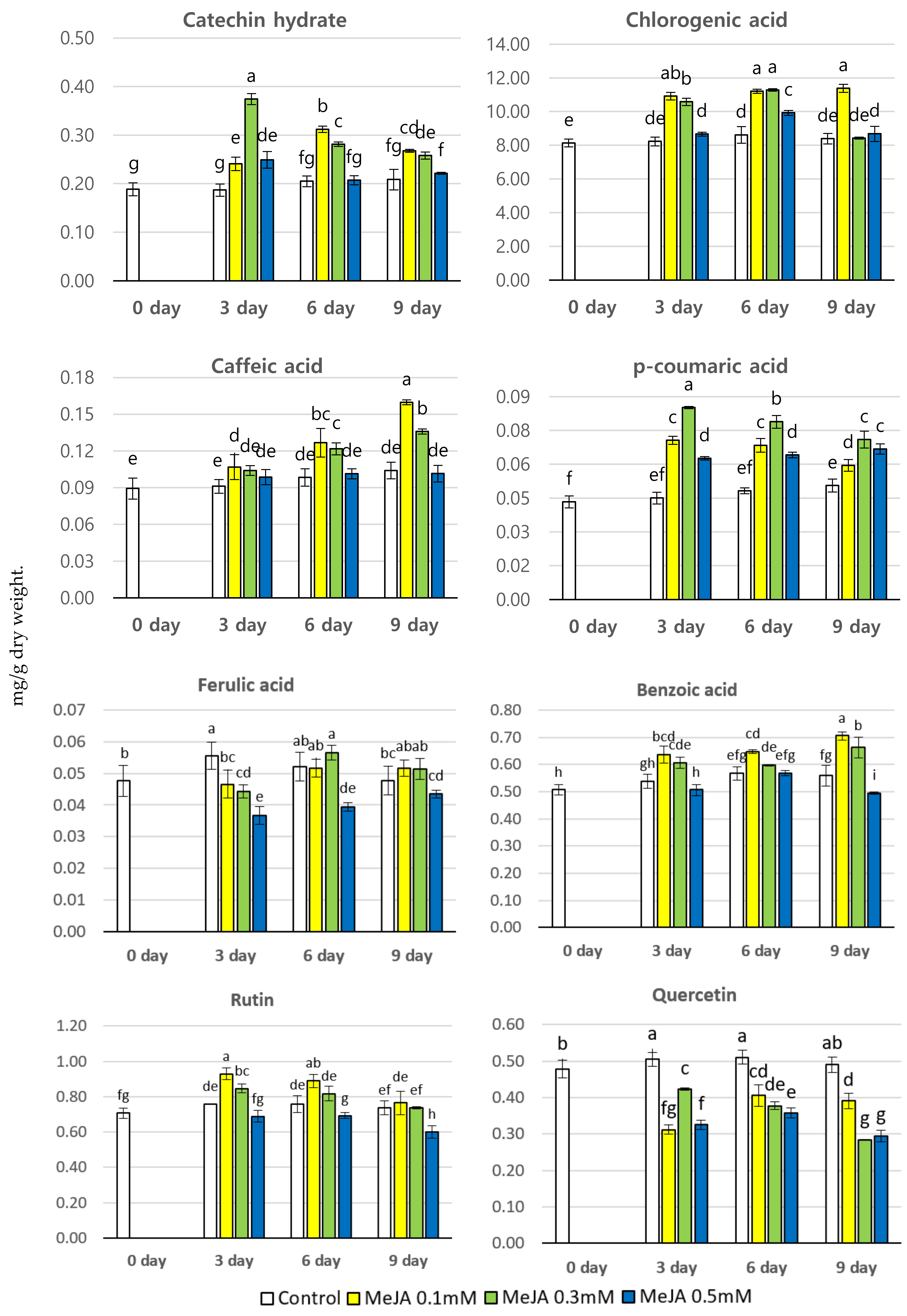Horticulturae 06 00108 g002 Horticulturae 06 00108 g002