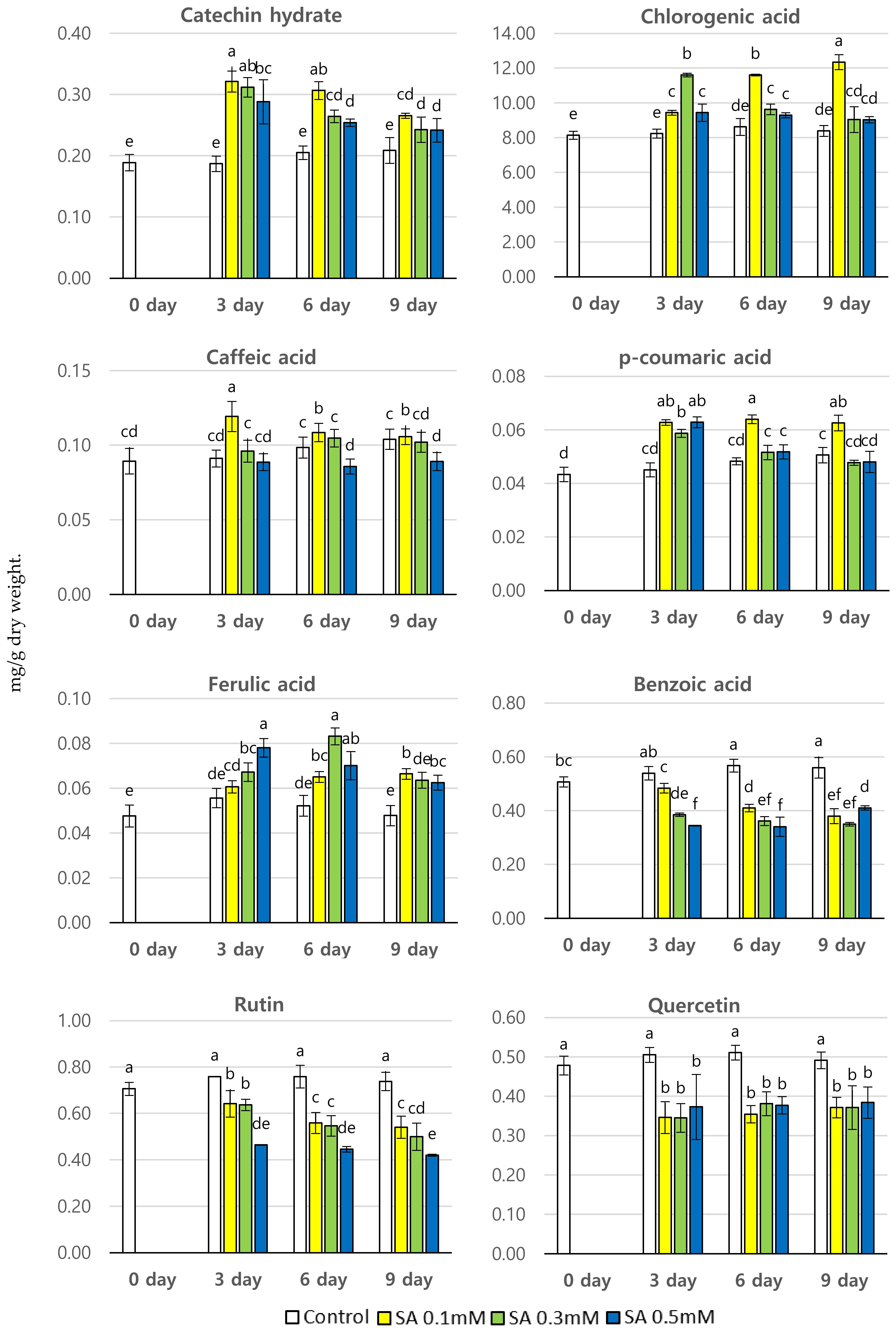 Horticulturae 06 00108 g003 Horticulturae 06 00108 g003