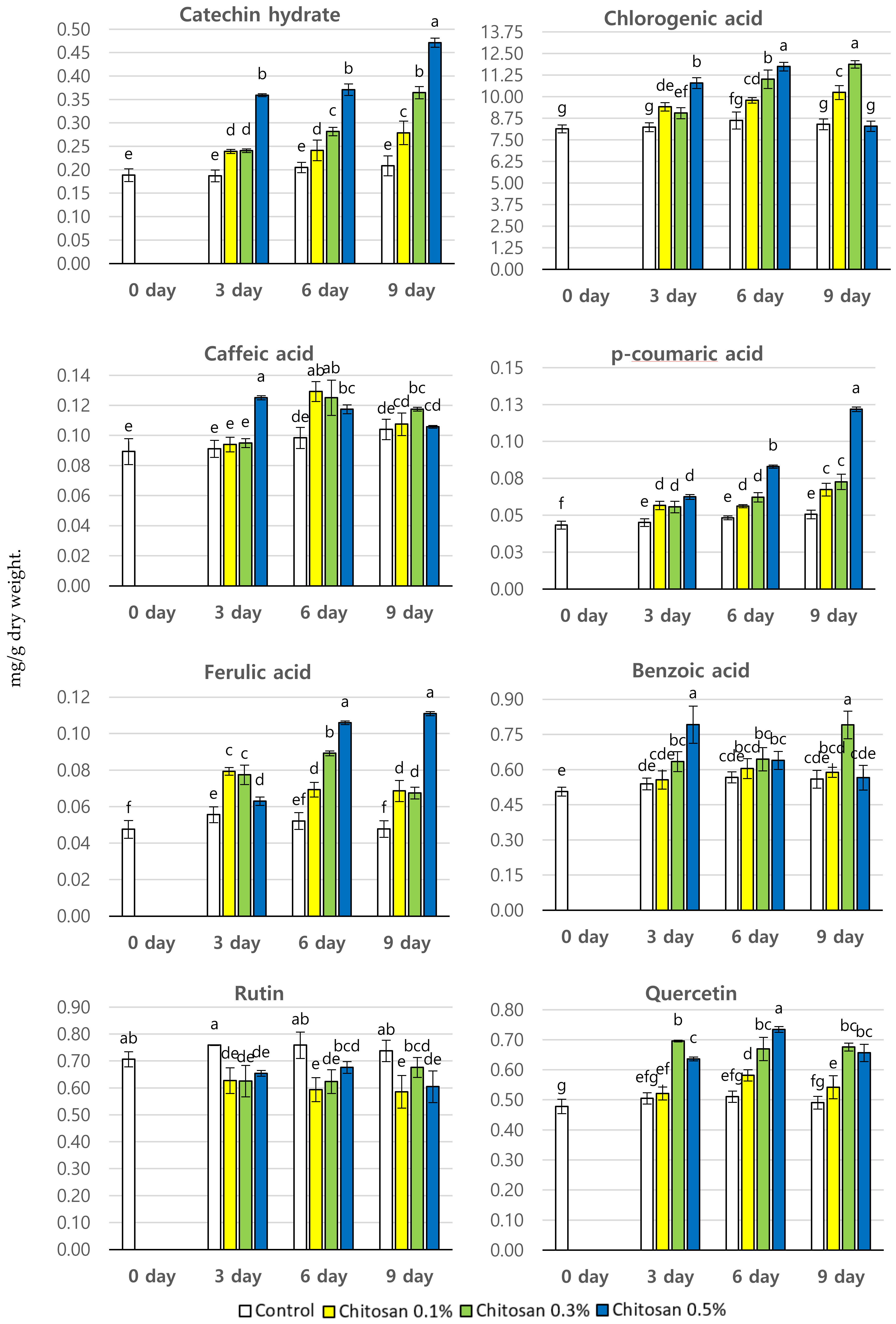 Horticulturae 06 00108 g004 Horticulturae 06 00108 g004