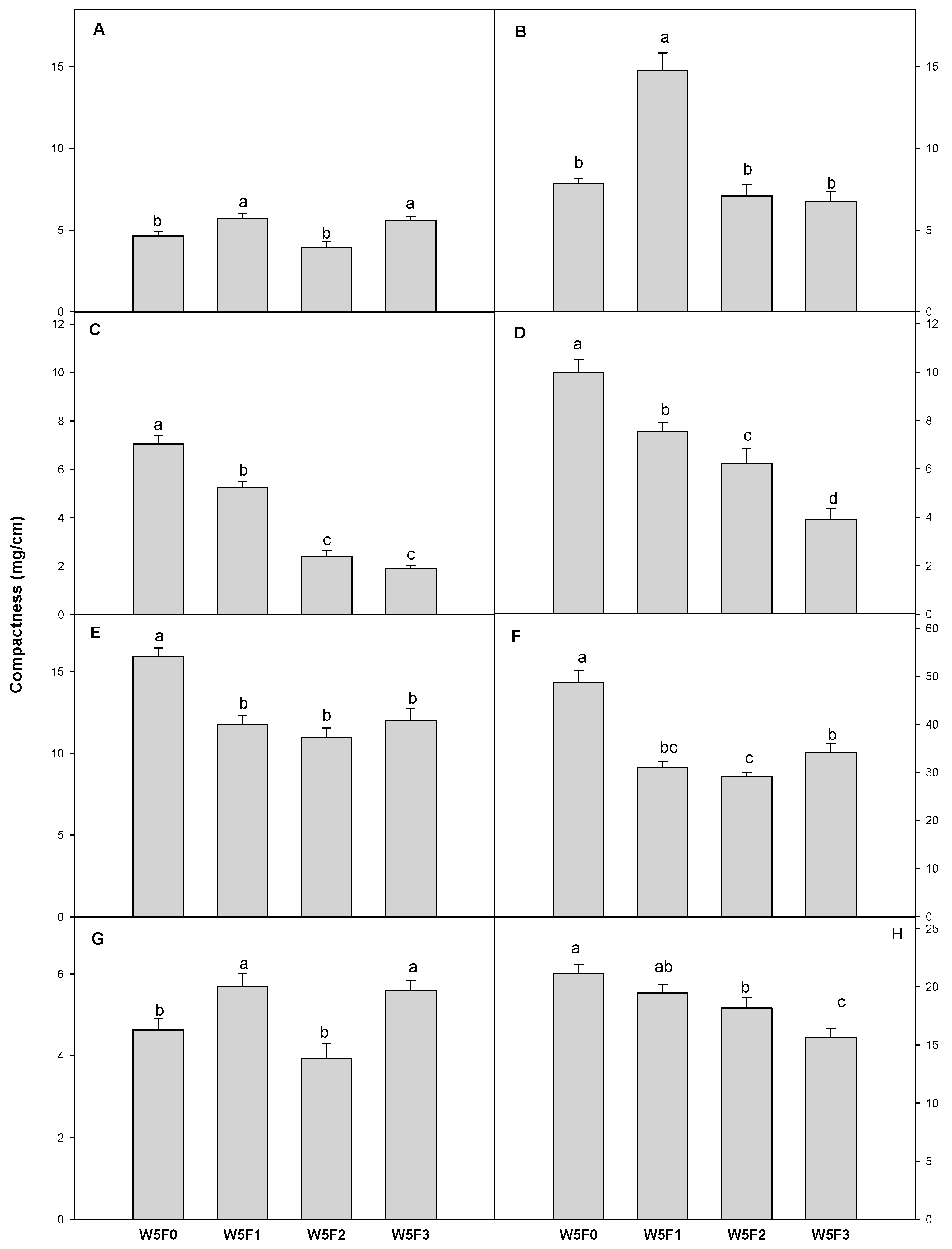 Horticulturae 06 00109 g003 Horticulturae 06 00109 g003