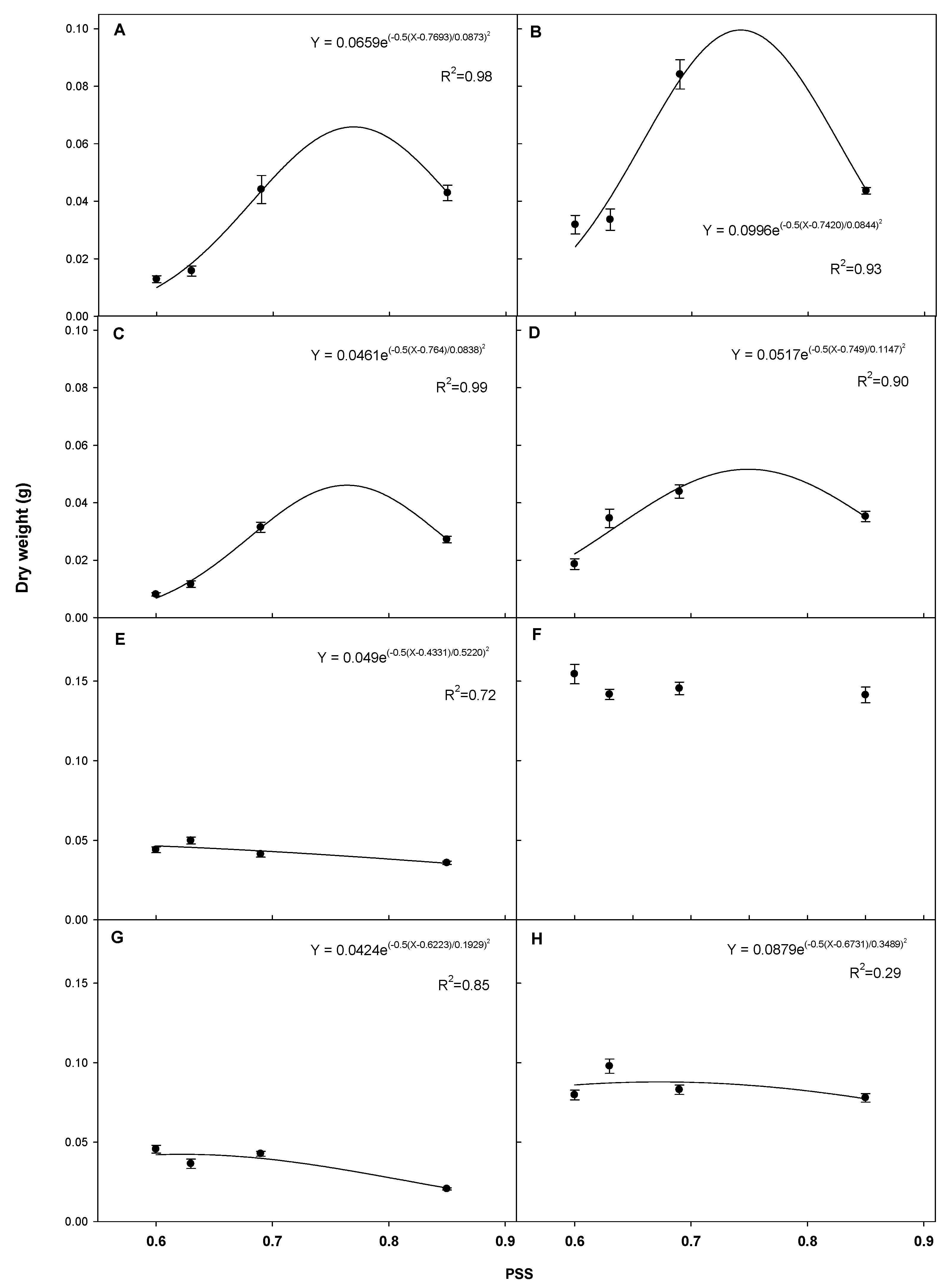 Horticulturae 06 00109 g005 Horticulturae 06 00109 g005