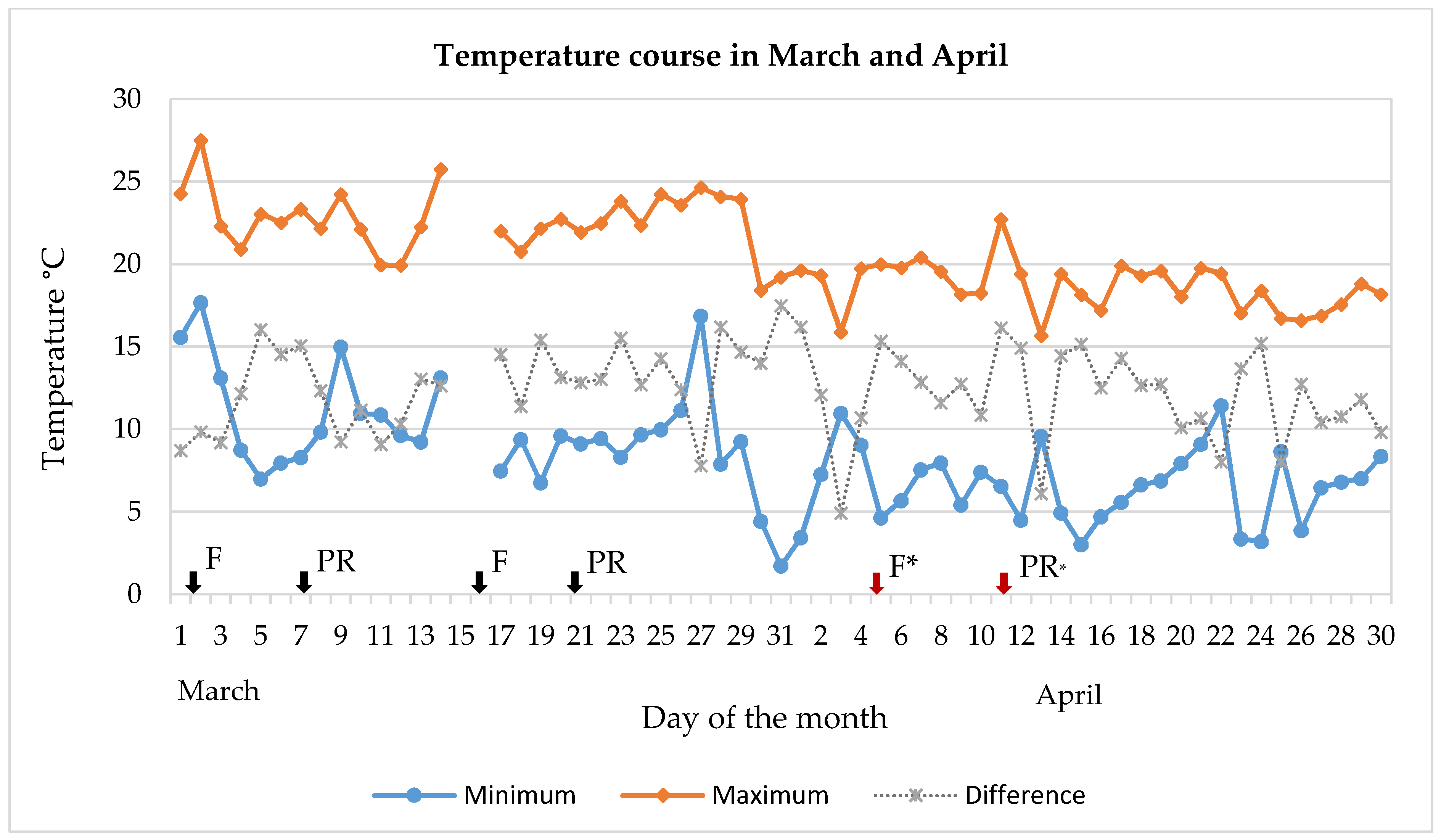 Horticulturae 07 00002 g002 Horticulturae 07 00002 g002