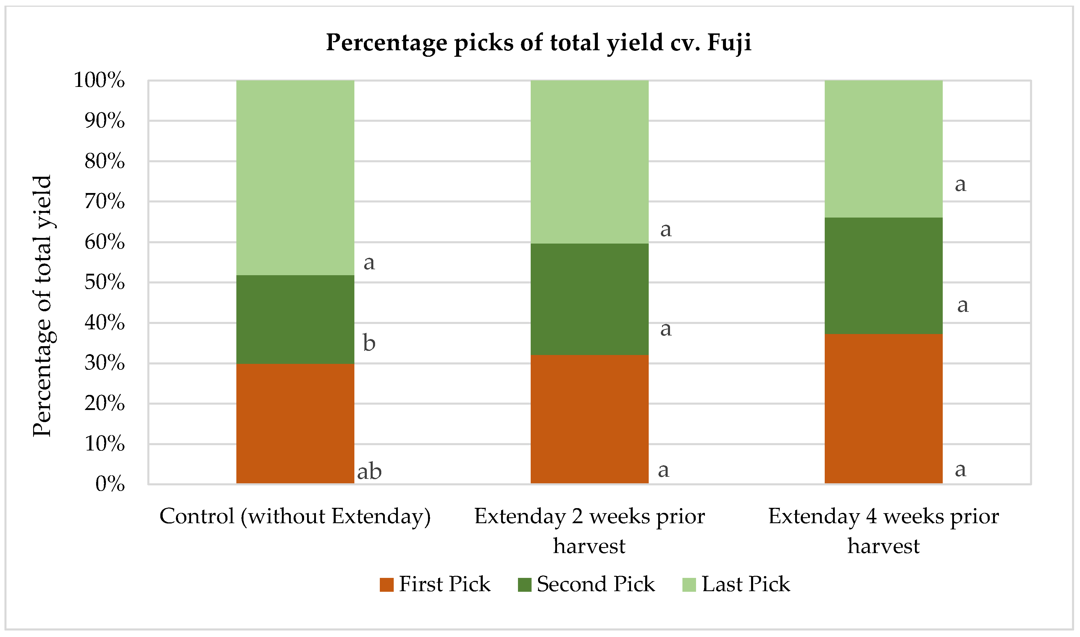 Horticulturae 07 00002 g003 Horticulturae 07 00002 g003