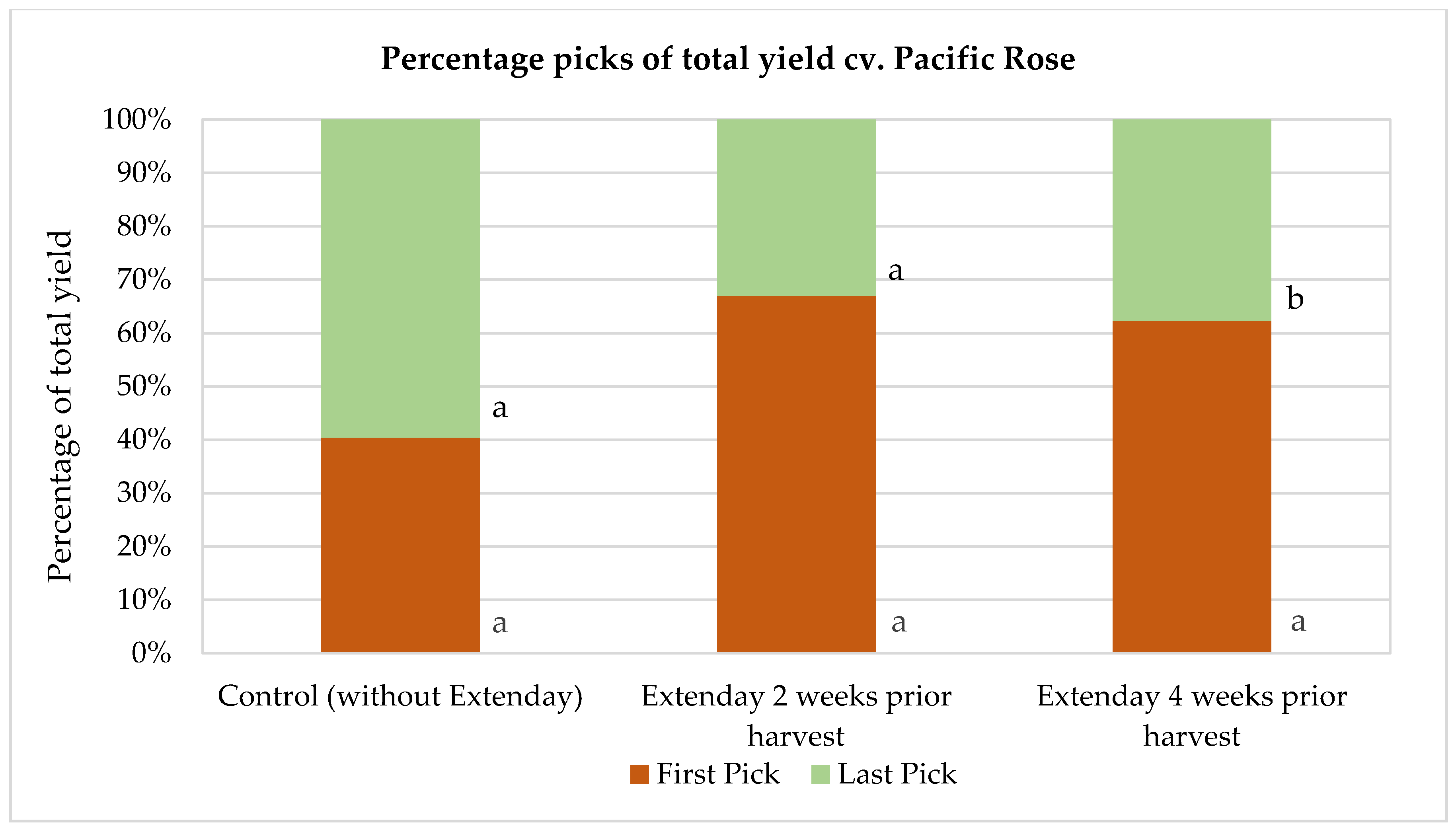 Horticulturae 07 00002 g004 Horticulturae 07 00002 g004