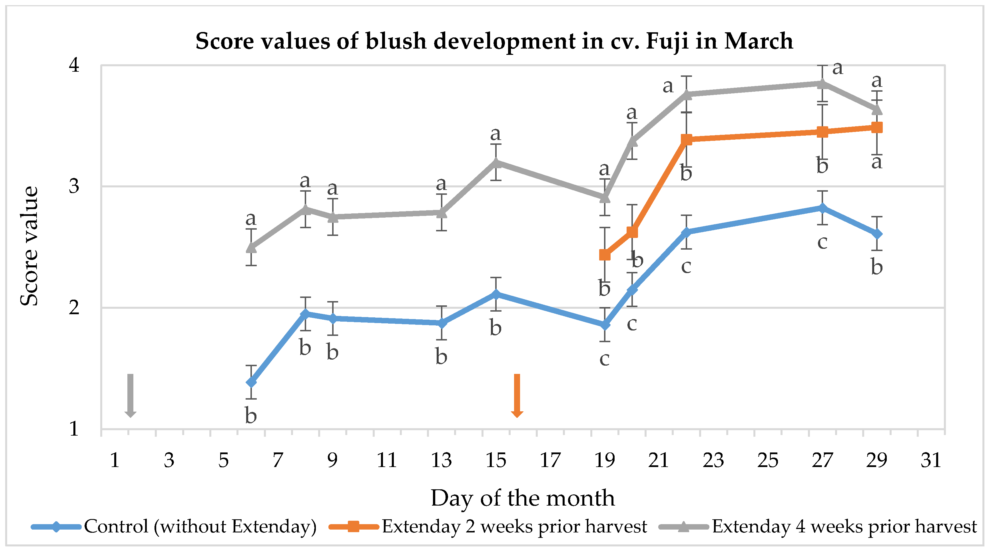 Horticulturae 07 00002 g005 Horticulturae 07 00002 g005