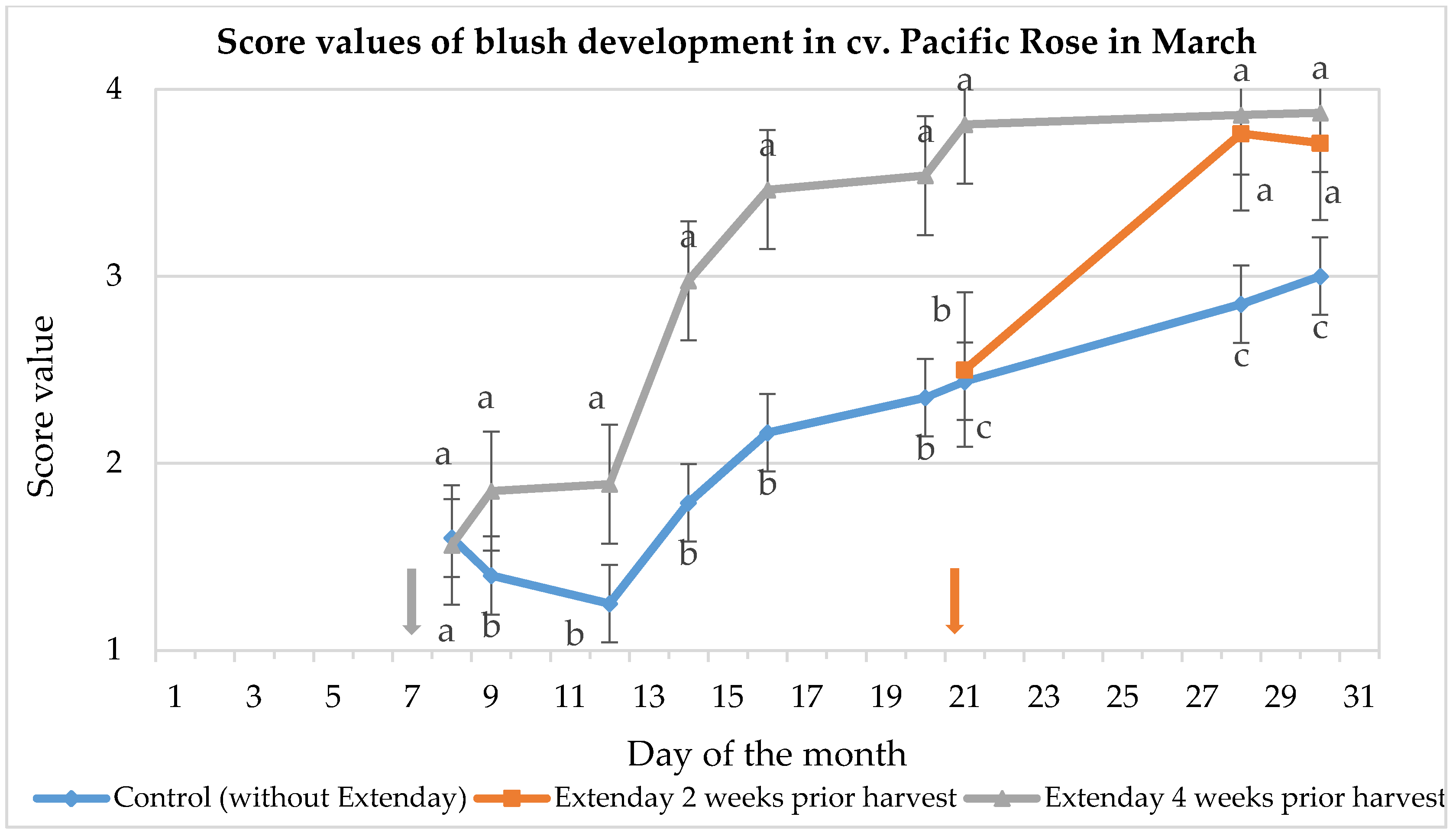 Horticulturae 07 00002 g006 Horticulturae 07 00002 g006