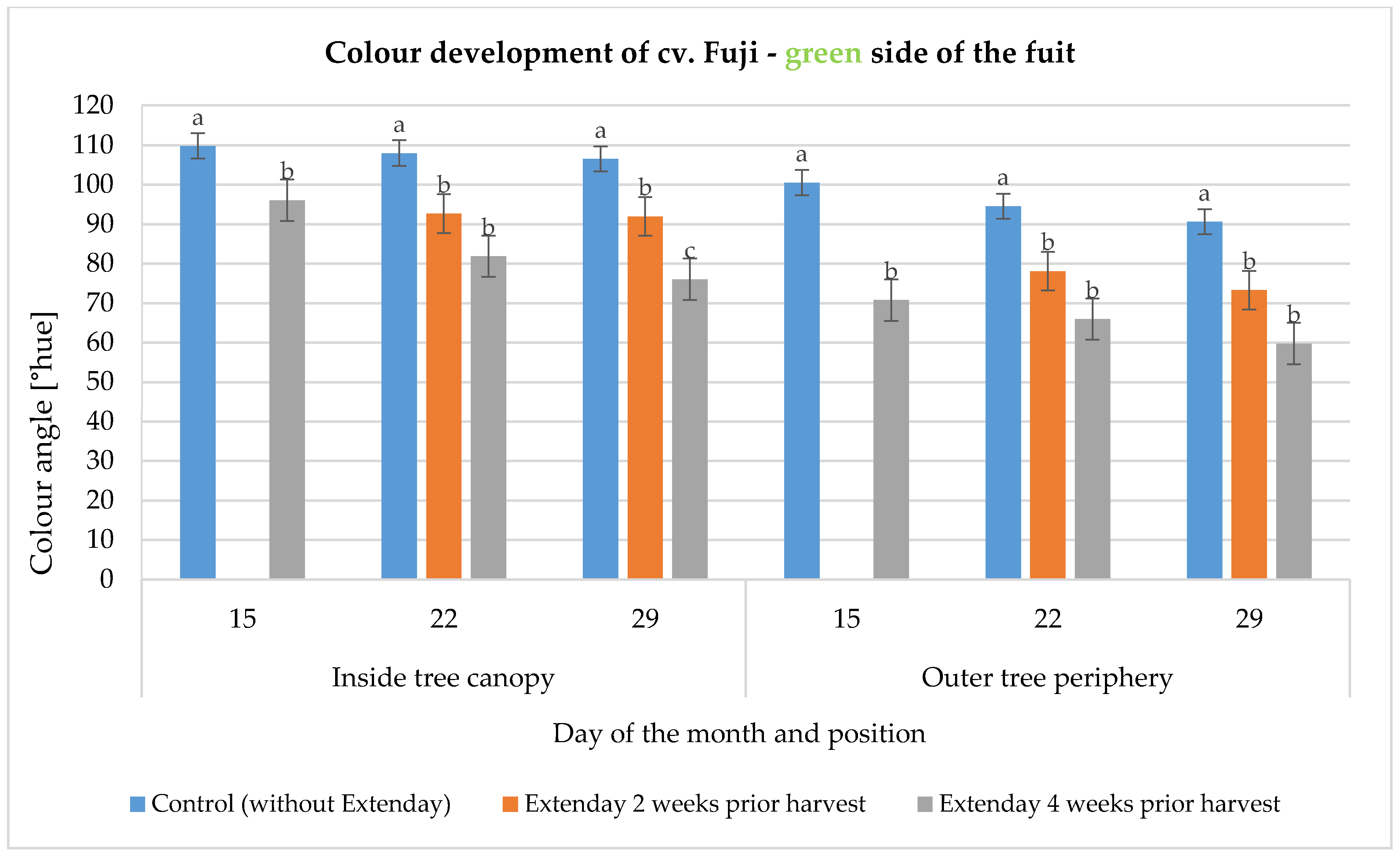 Horticulturae 07 00002 g007 Horticulturae 07 00002 g007
