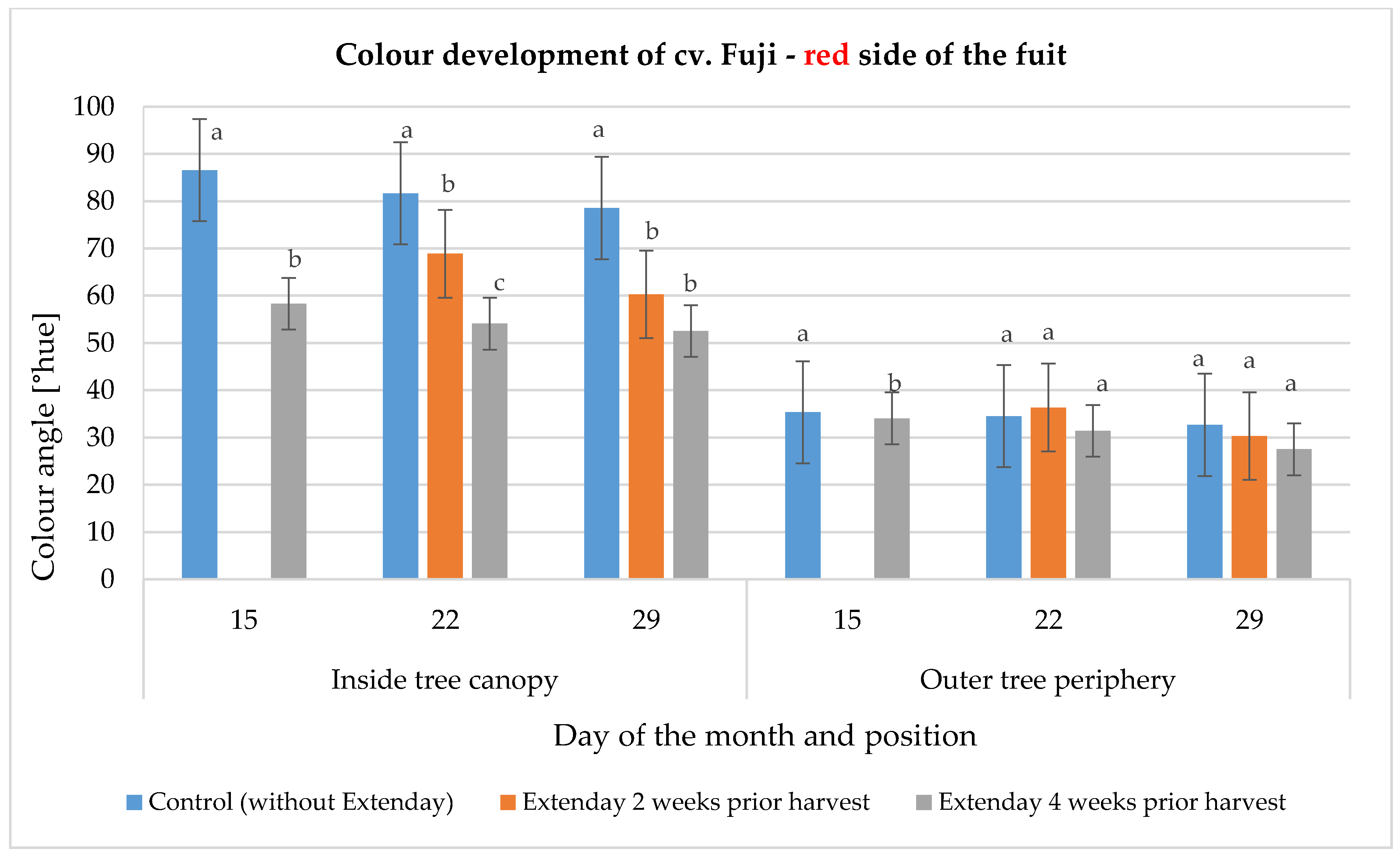 Horticulturae 07 00002 g008 Horticulturae 07 00002 g008