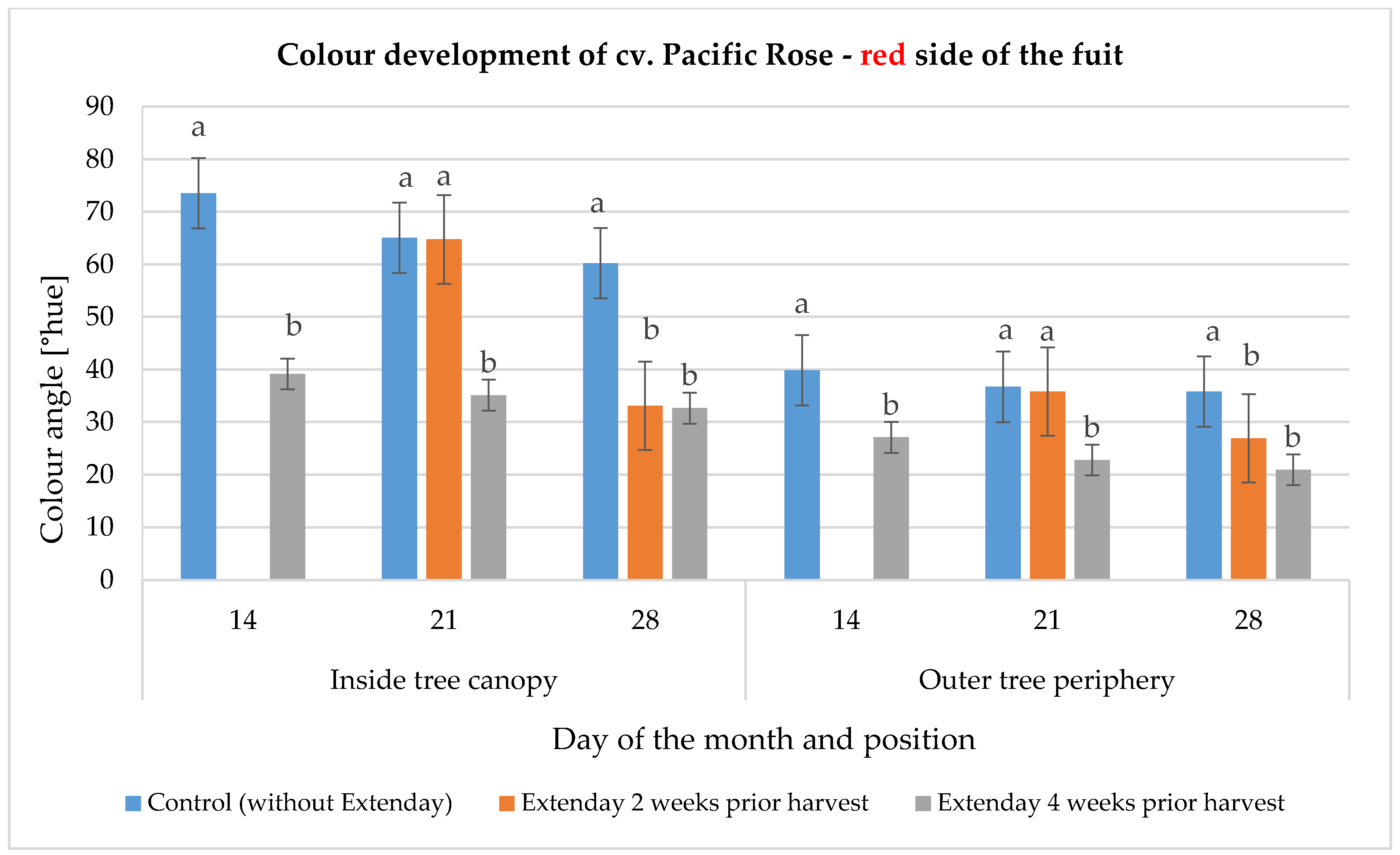 Horticulturae 07 00002 g010 Horticulturae 07 00002 g010