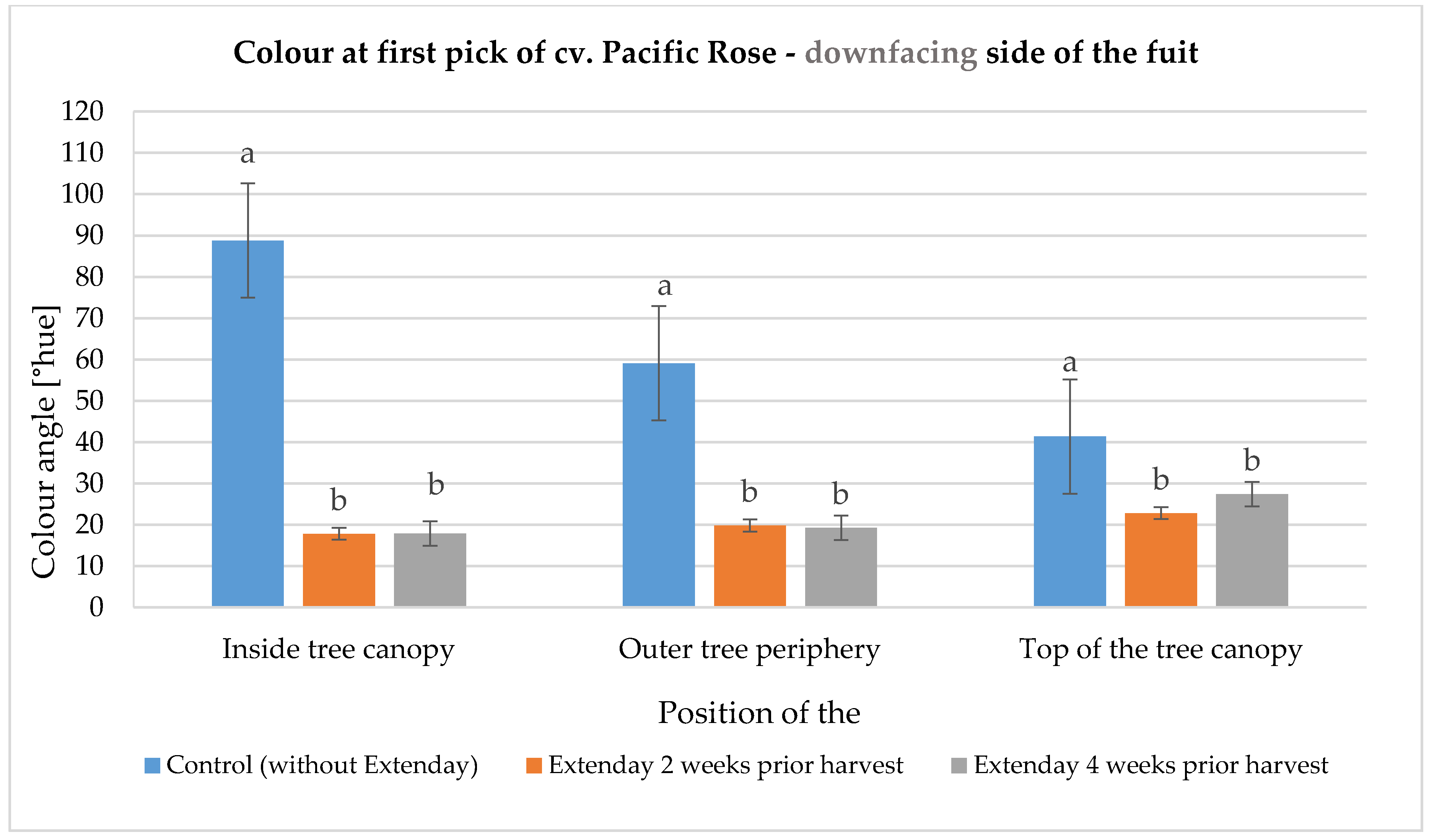 Horticulturae 07 00002 g012 Horticulturae 07 00002 g012