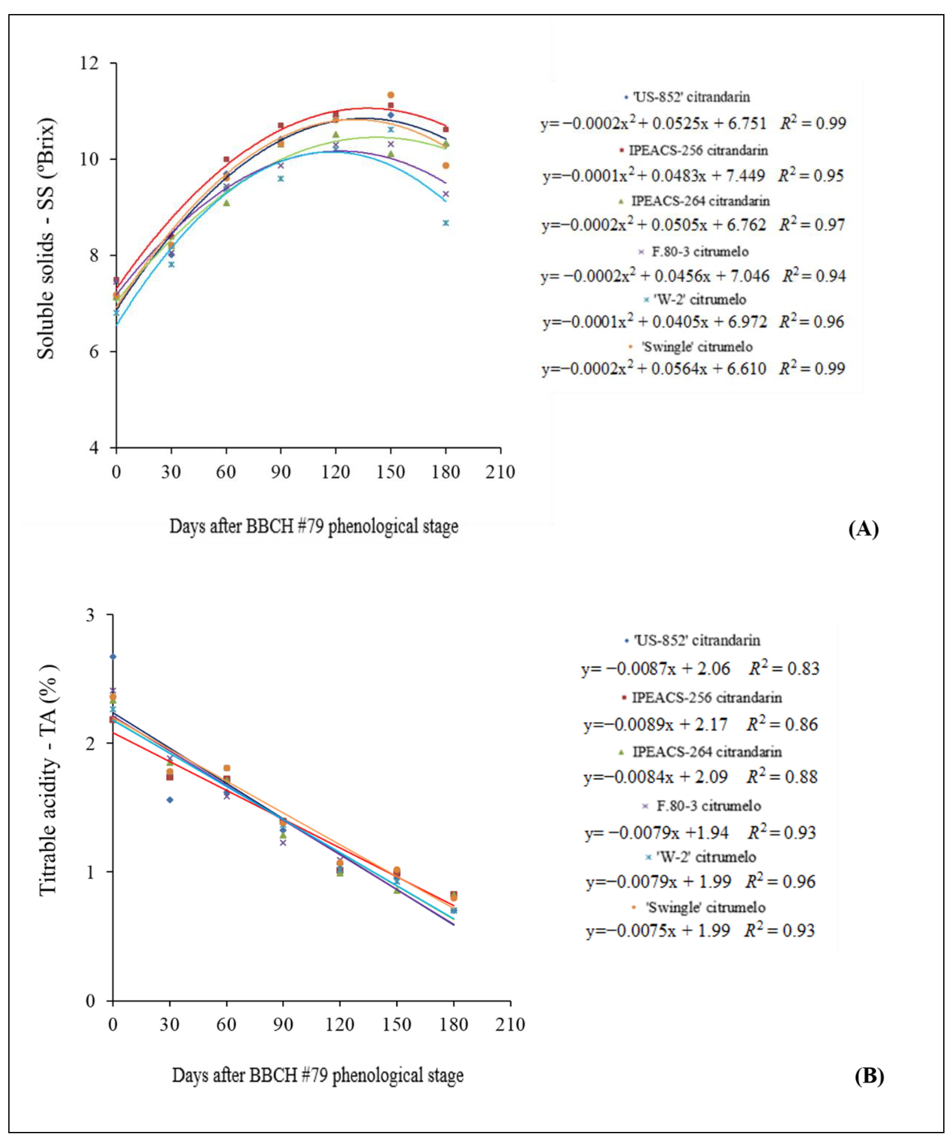 Horticulturae 07 00003 g002 Horticulturae 07 00003 g002
