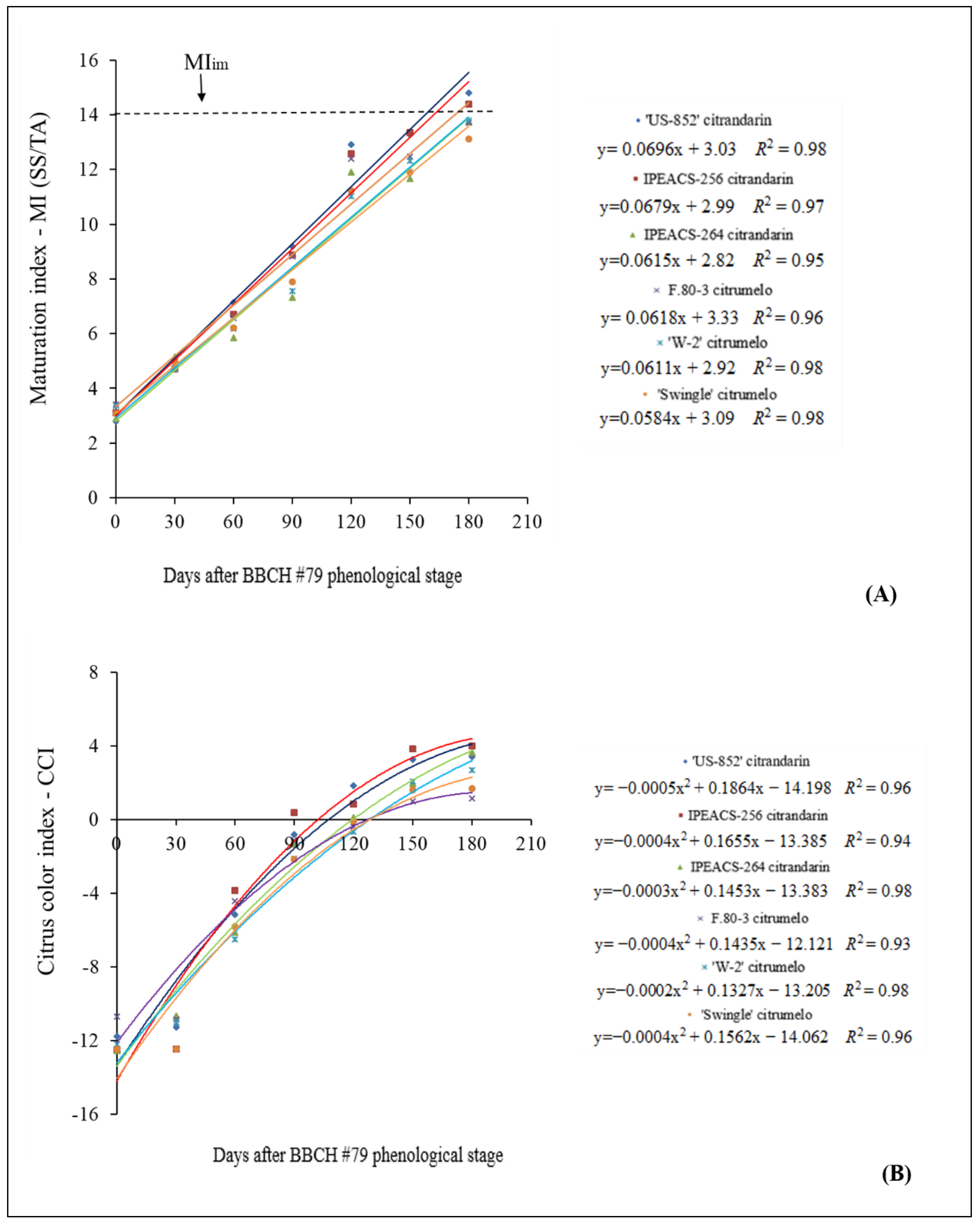 Horticulturae 07 00003 g003 Horticulturae 07 00003 g003