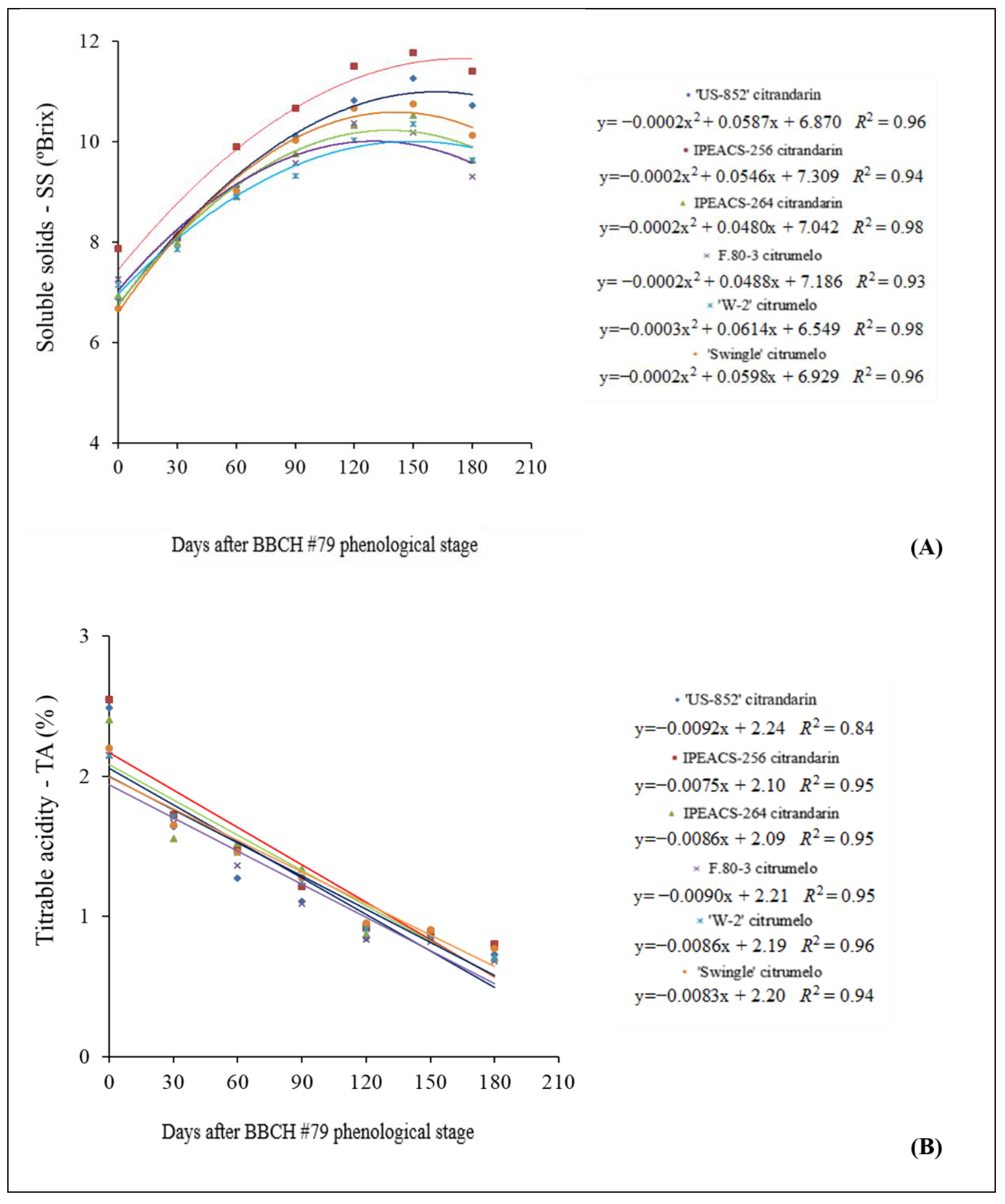 Horticulturae 07 00003 g004 Horticulturae 07 00003 g004