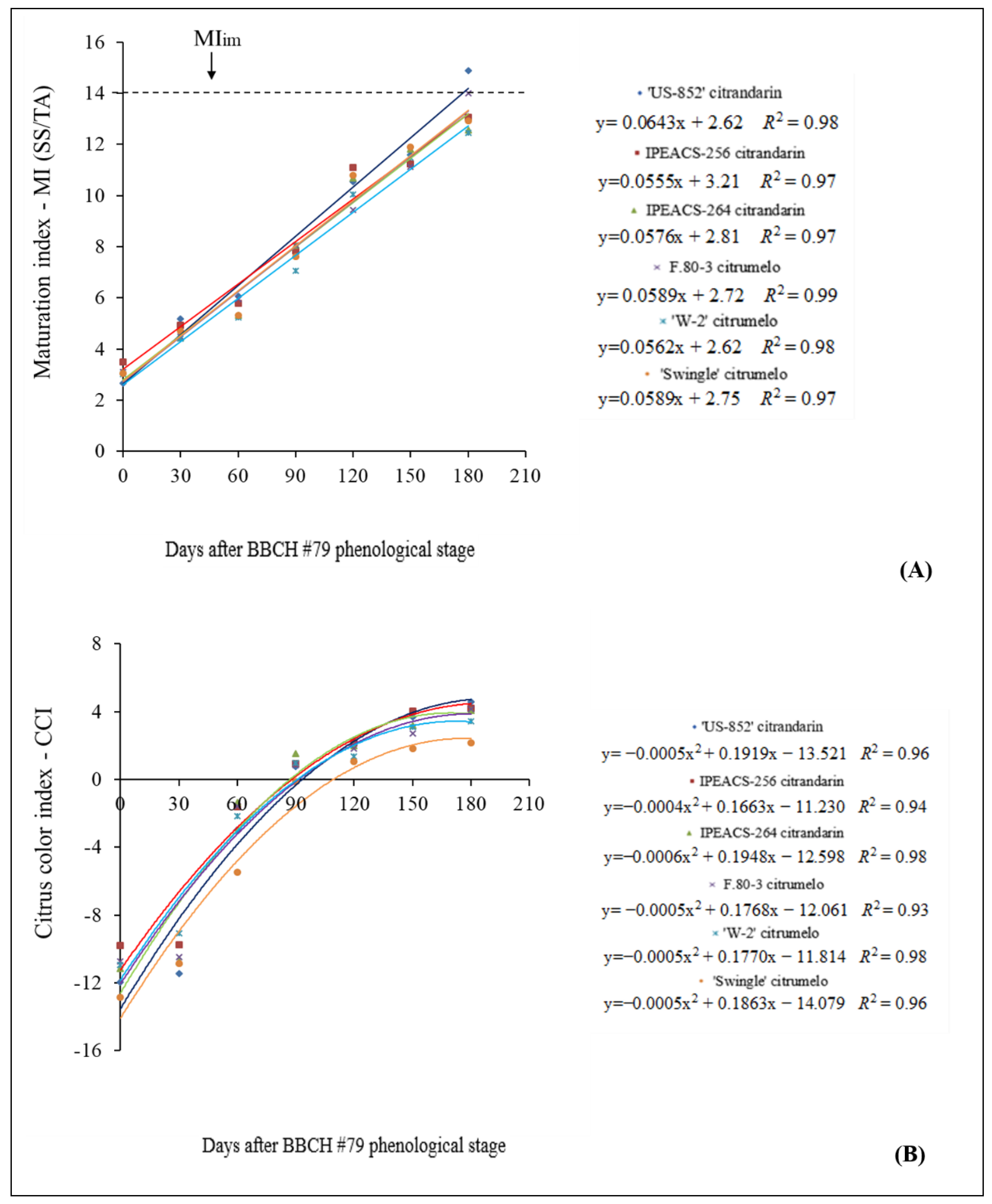 Horticulturae 07 00003 g005 Horticulturae 07 00003 g005