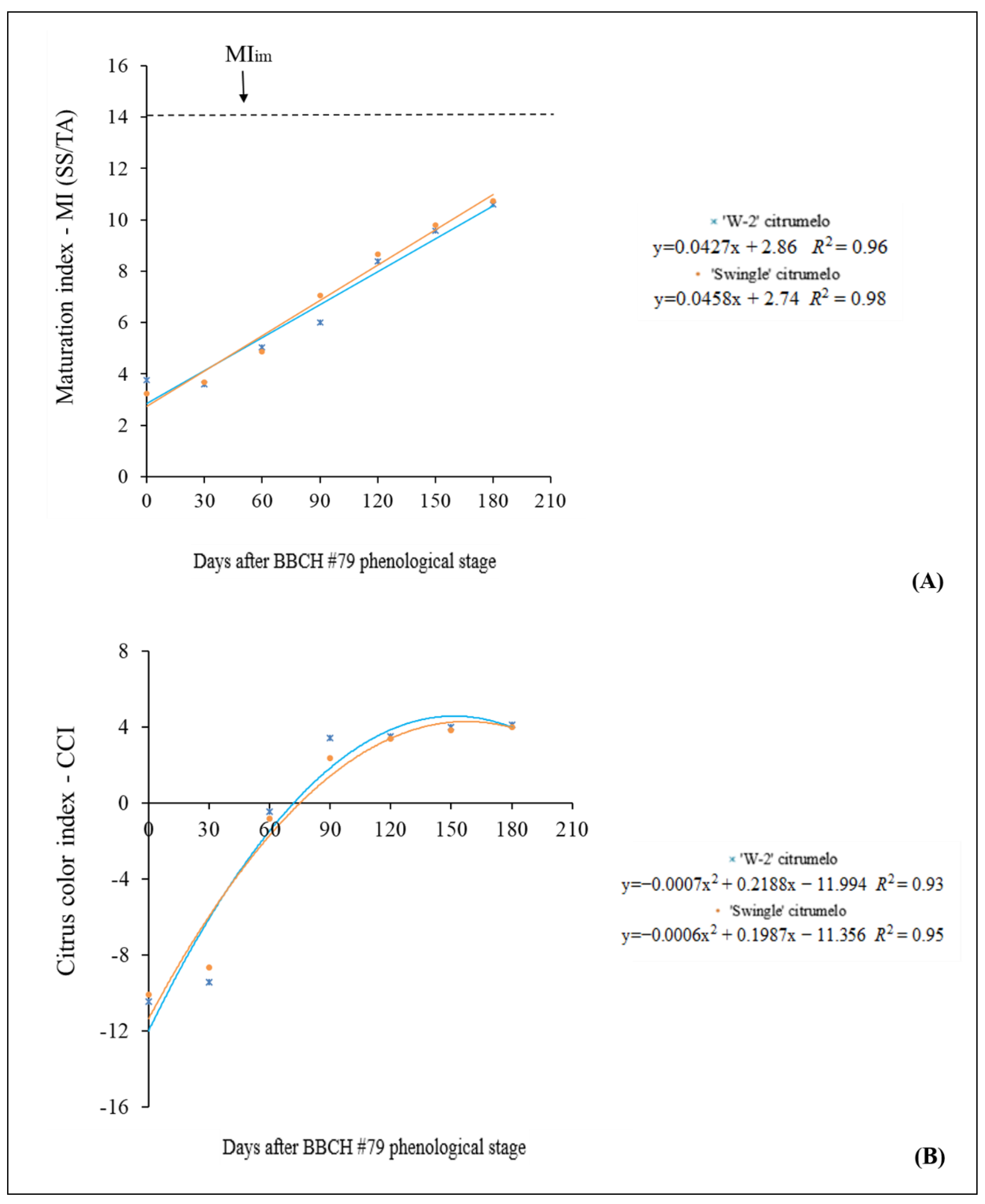 Horticulturae 07 00003 g007 Horticulturae 07 00003 g007