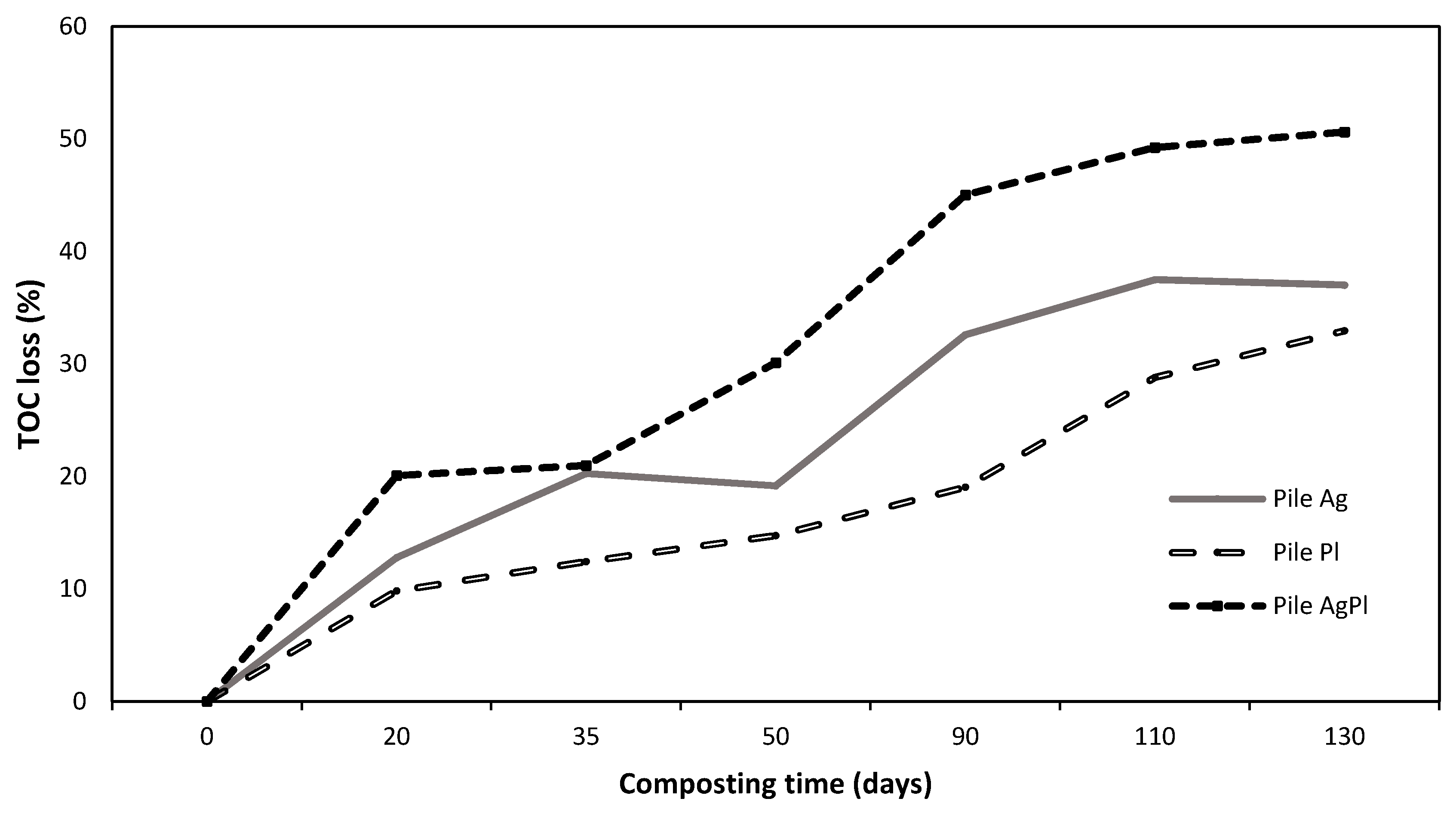 Horticulturae 07 00013 g001