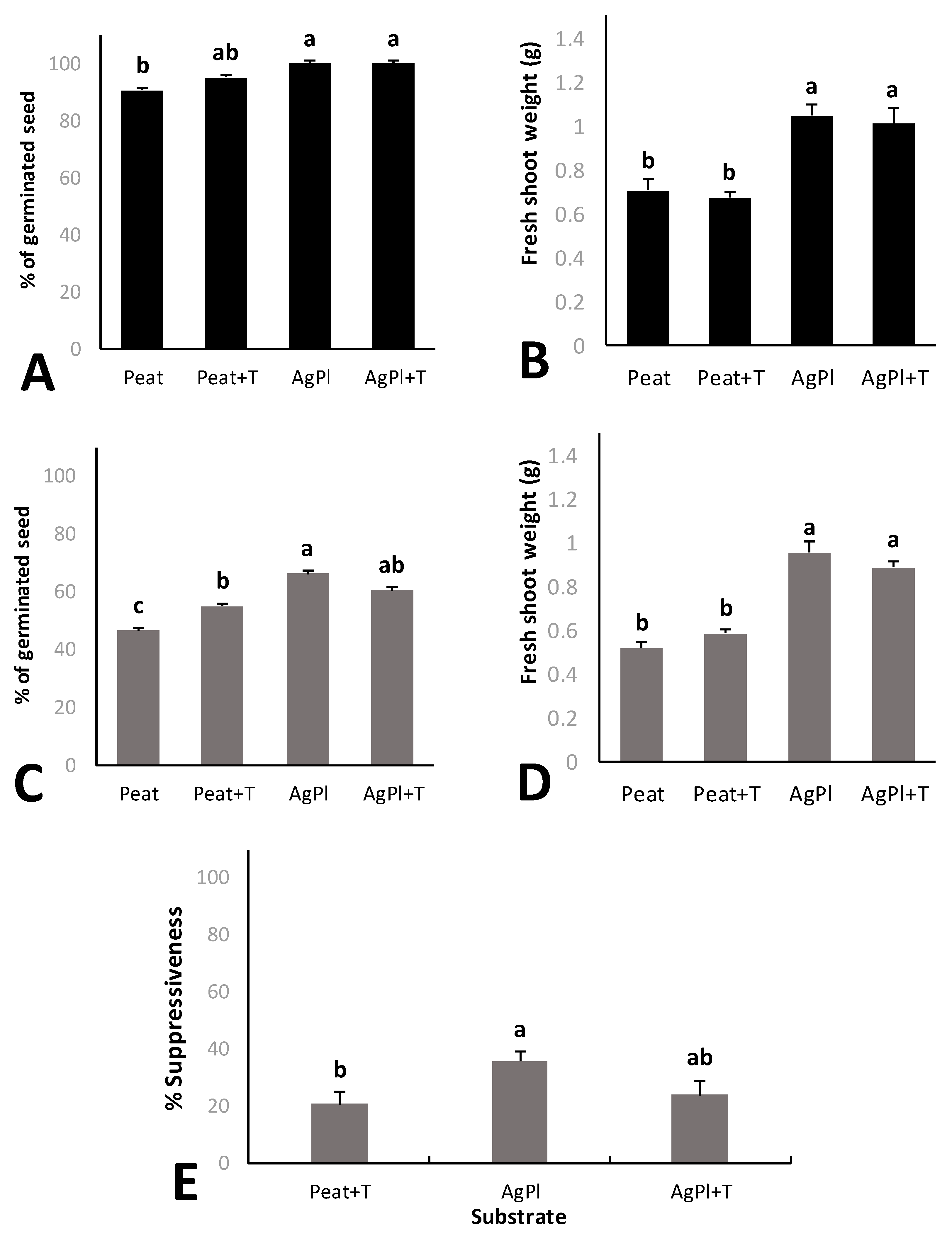 Horticulturae 07 00013 g003