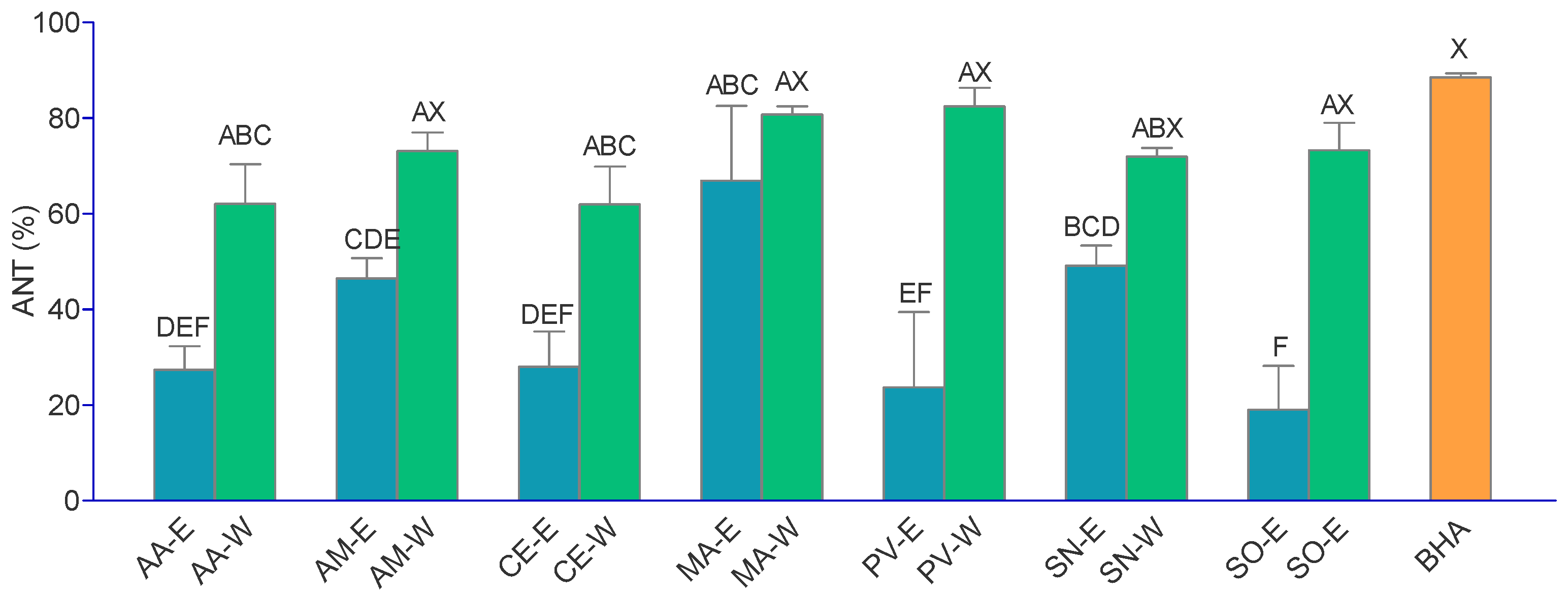 Horticulturae 07 00015 g001 Horticulturae 07 00015 g001