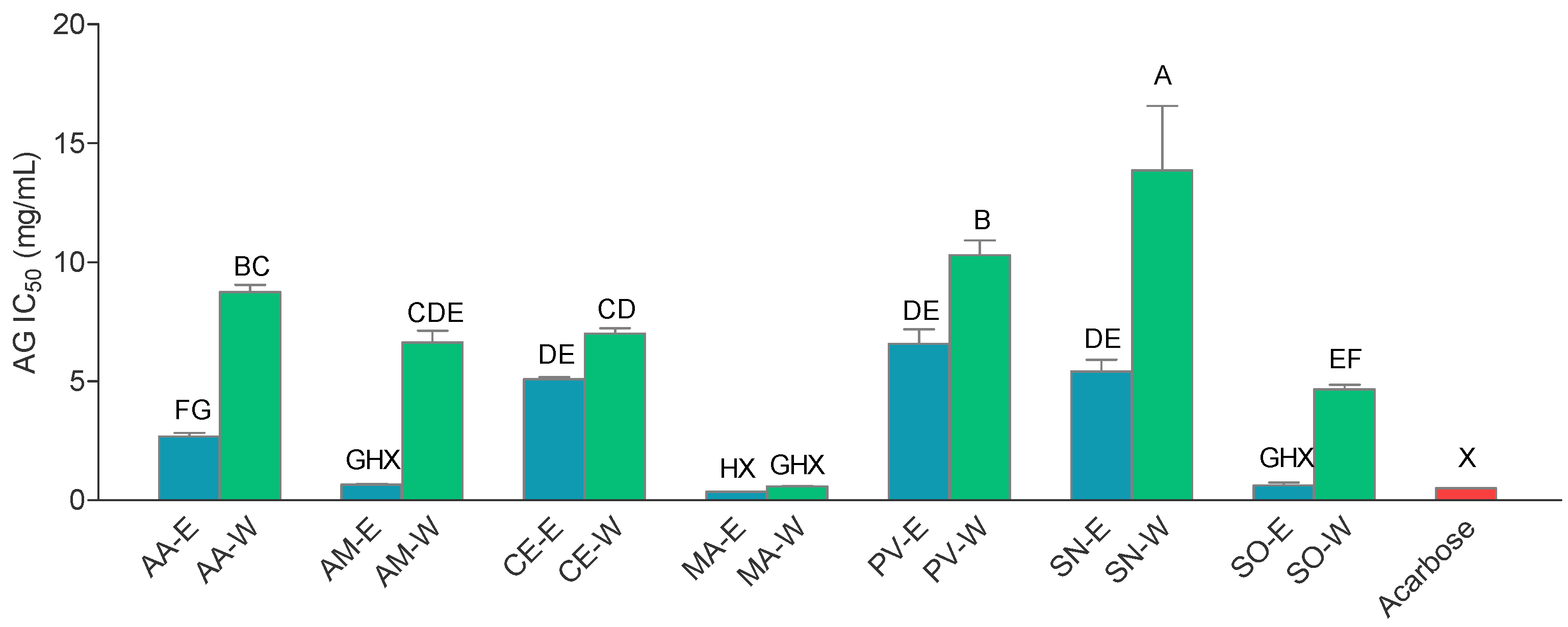 Horticulturae 07 00015 g002 Horticulturae 07 00015 g002