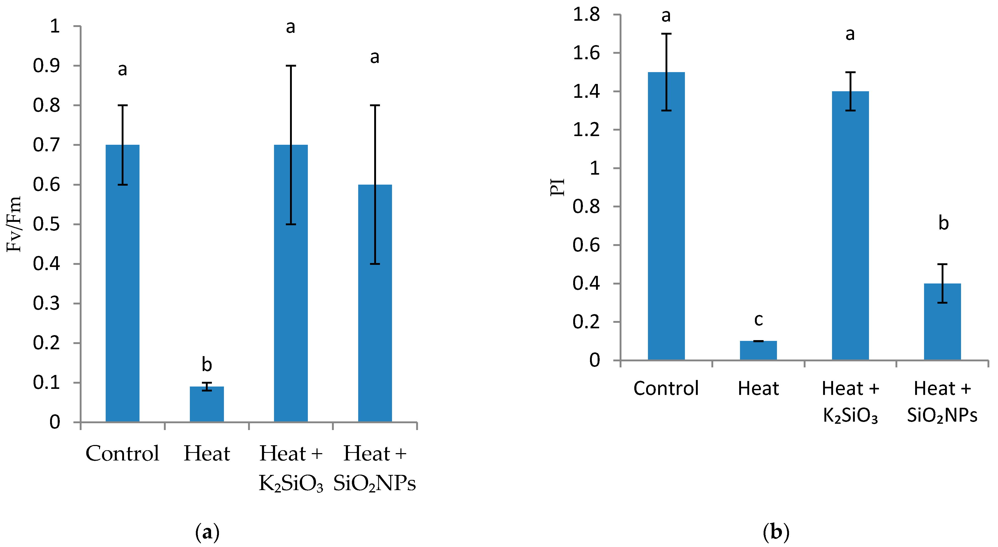 Horticulturae 07 00016 g003