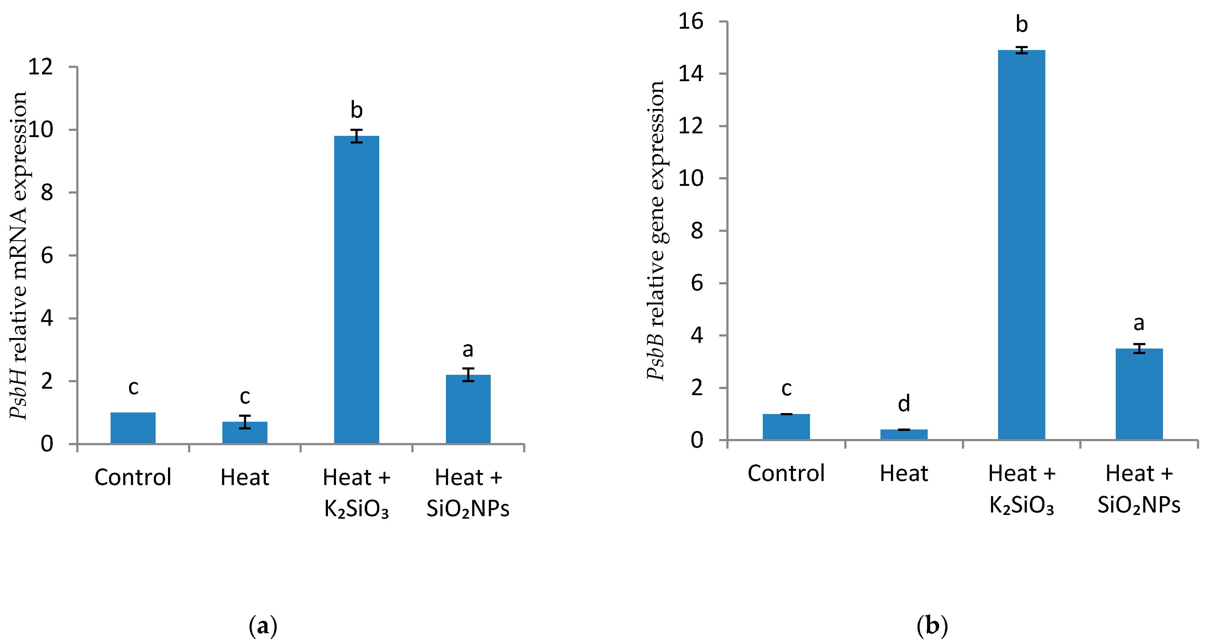 Horticulturae 07 00016 g004a