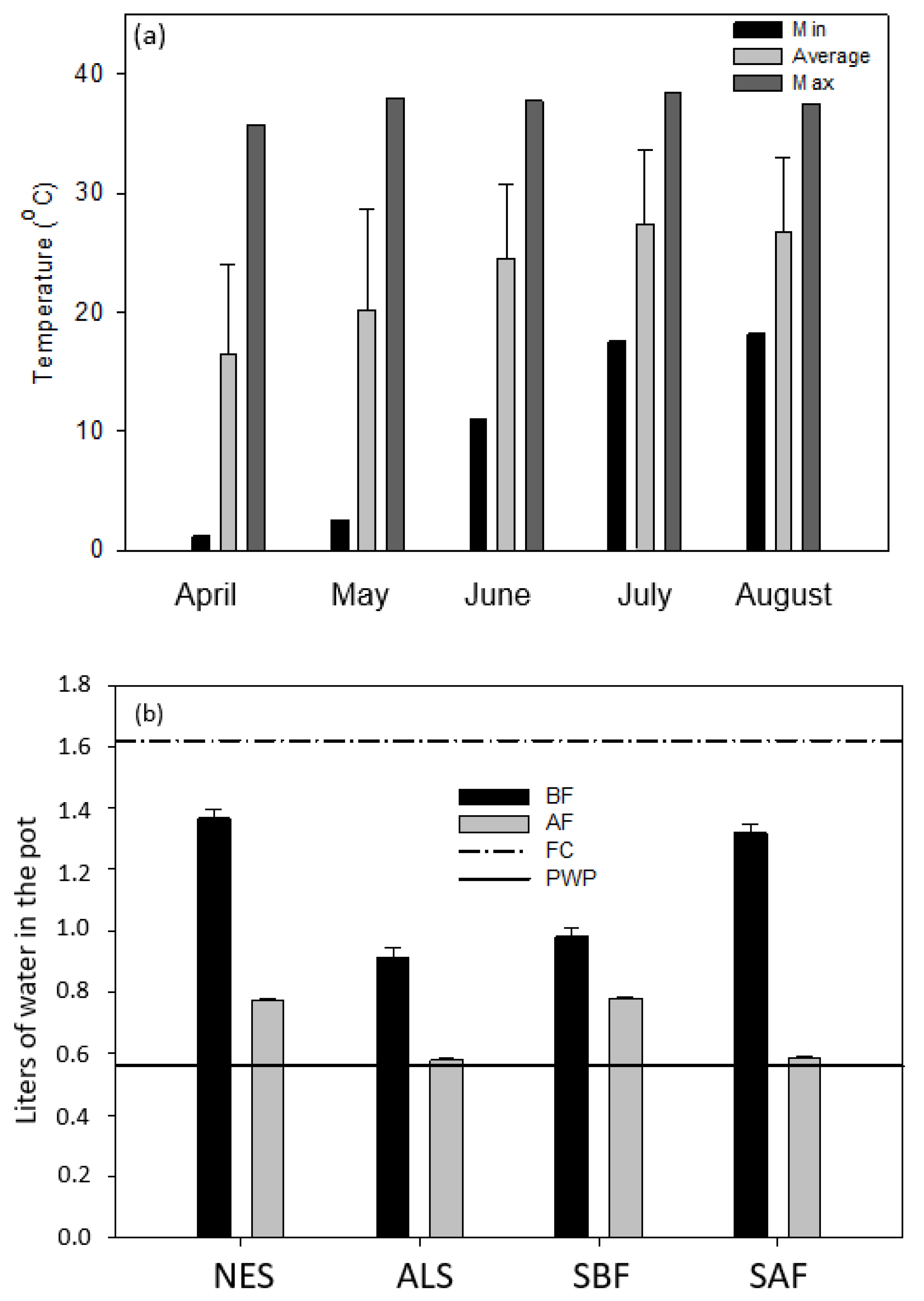Horticulturae 07 00017 g002 Horticulturae 07 00017 g002