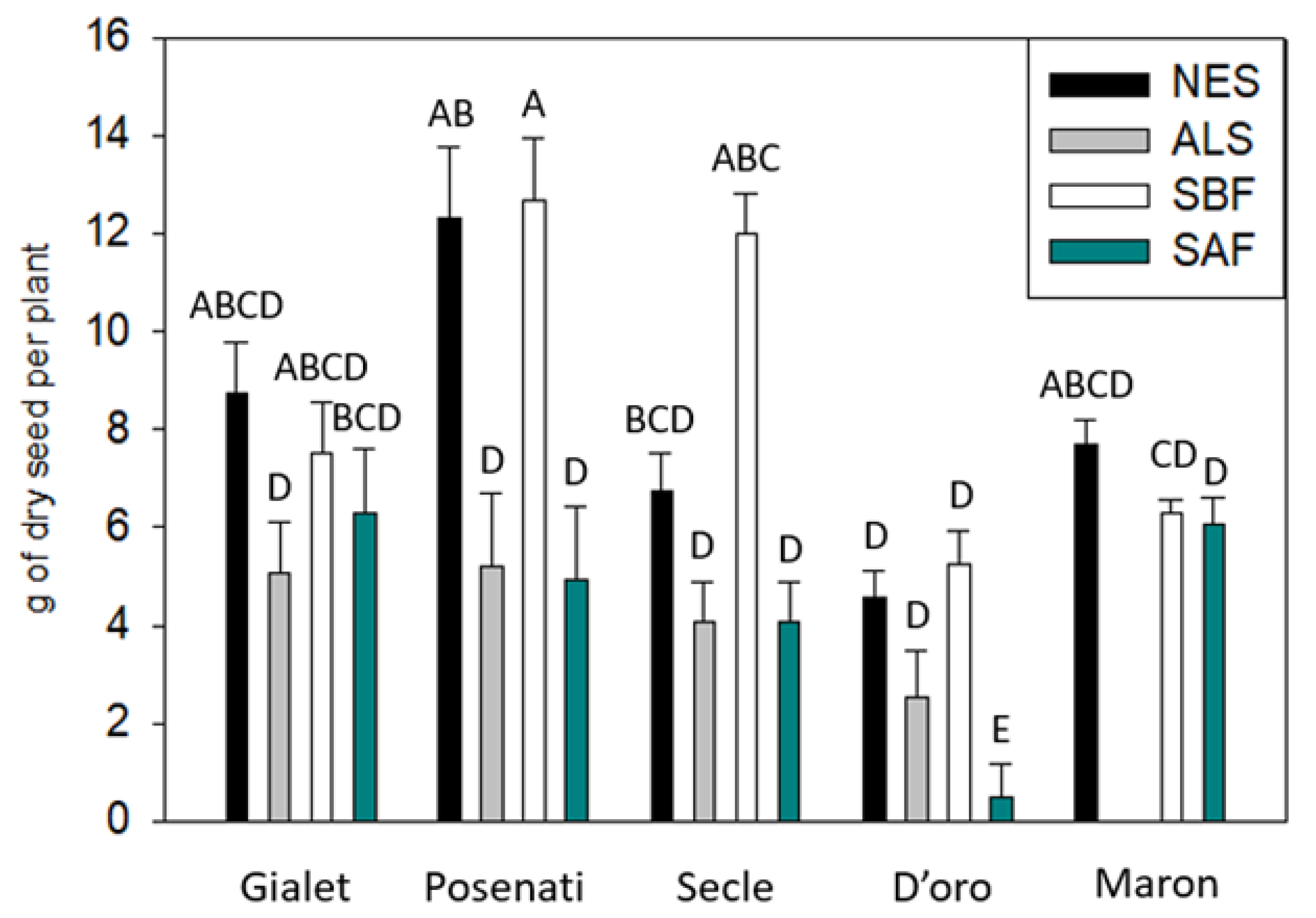Horticulturae 07 00017 g003 Horticulturae 07 00017 g003