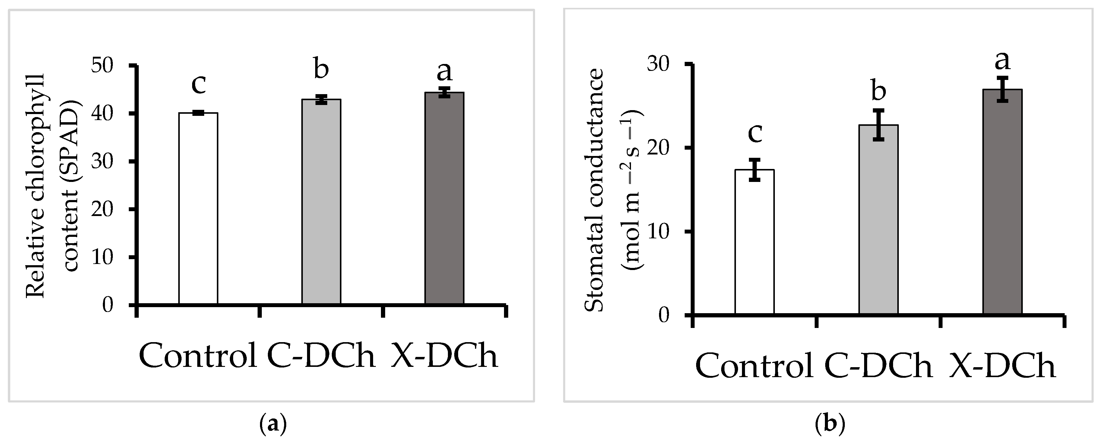 Horticulturae 07 00019 g001 Horticulturae 07 00019 g001
