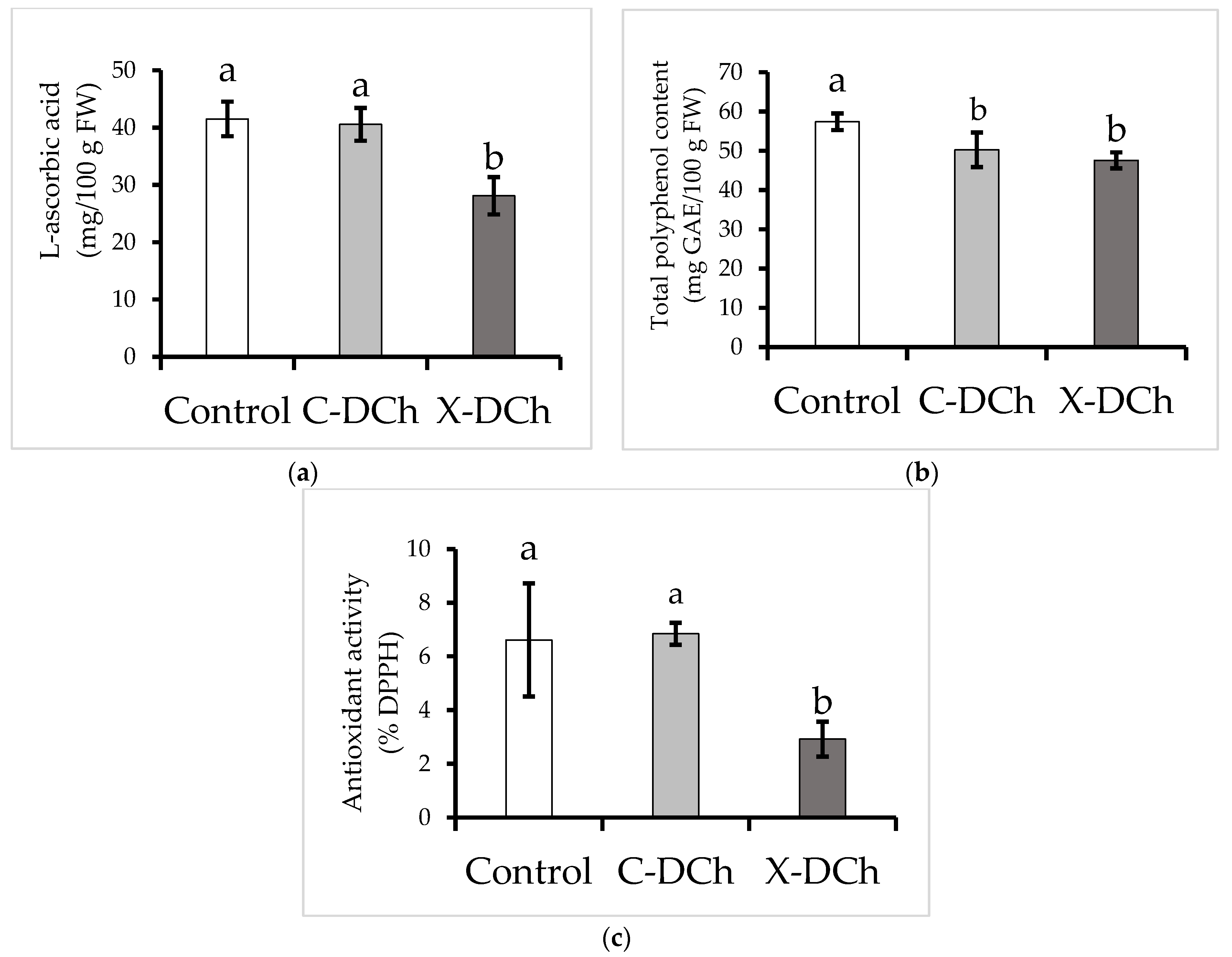 Horticulturae 07 00019 g002 Horticulturae 07 00019 g002