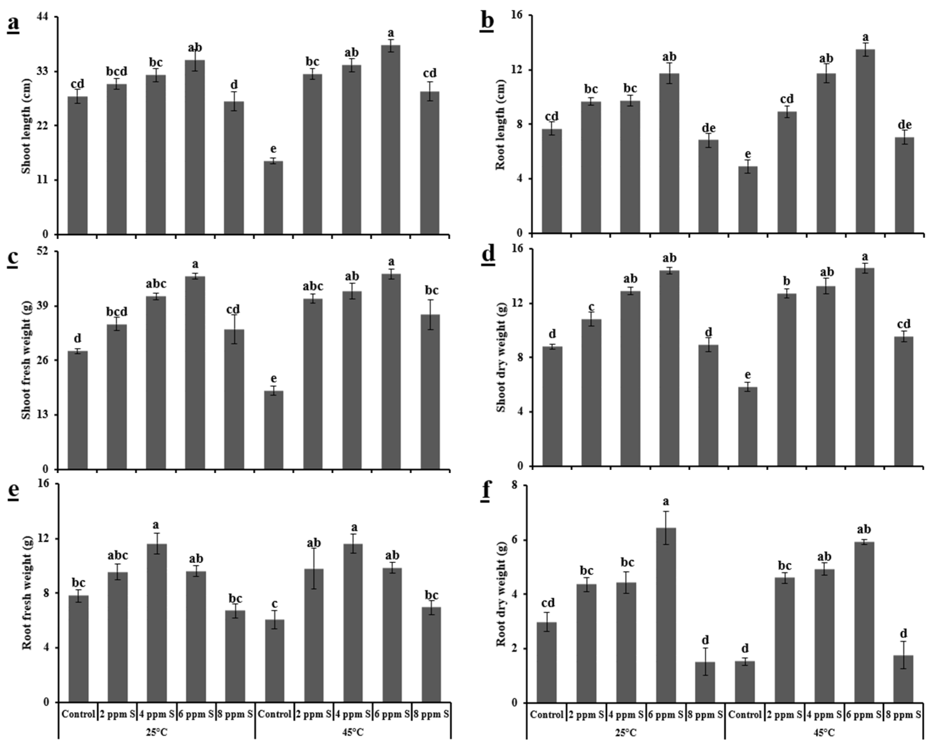Horticulturae 07 00021 g001