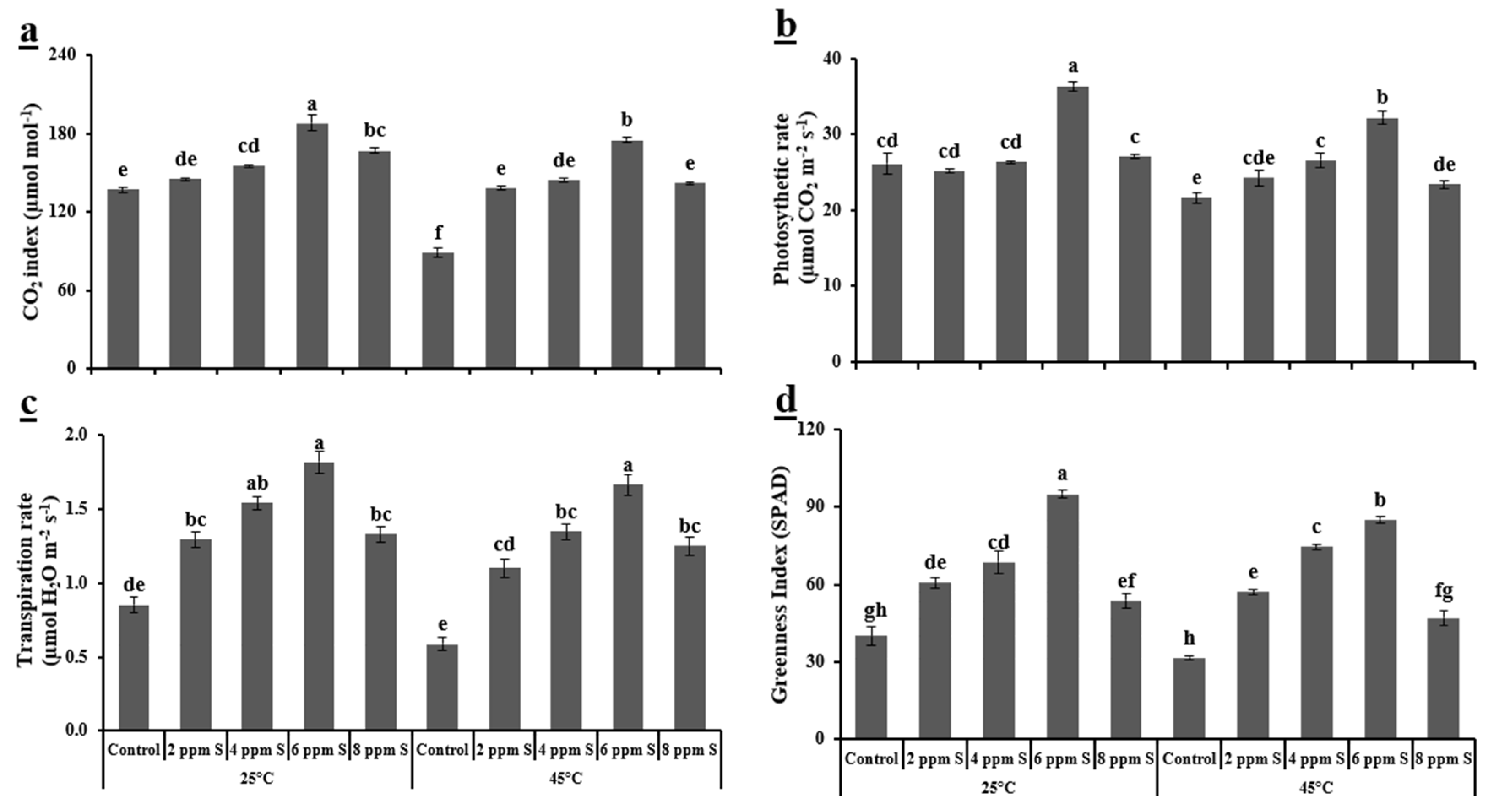 Horticulturae 07 00021 g002