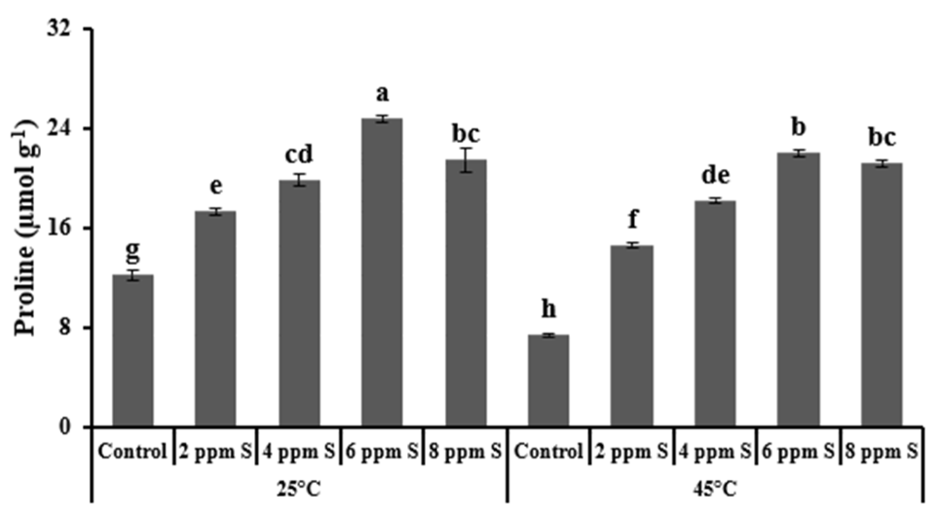 Horticulturae 07 00021 g003