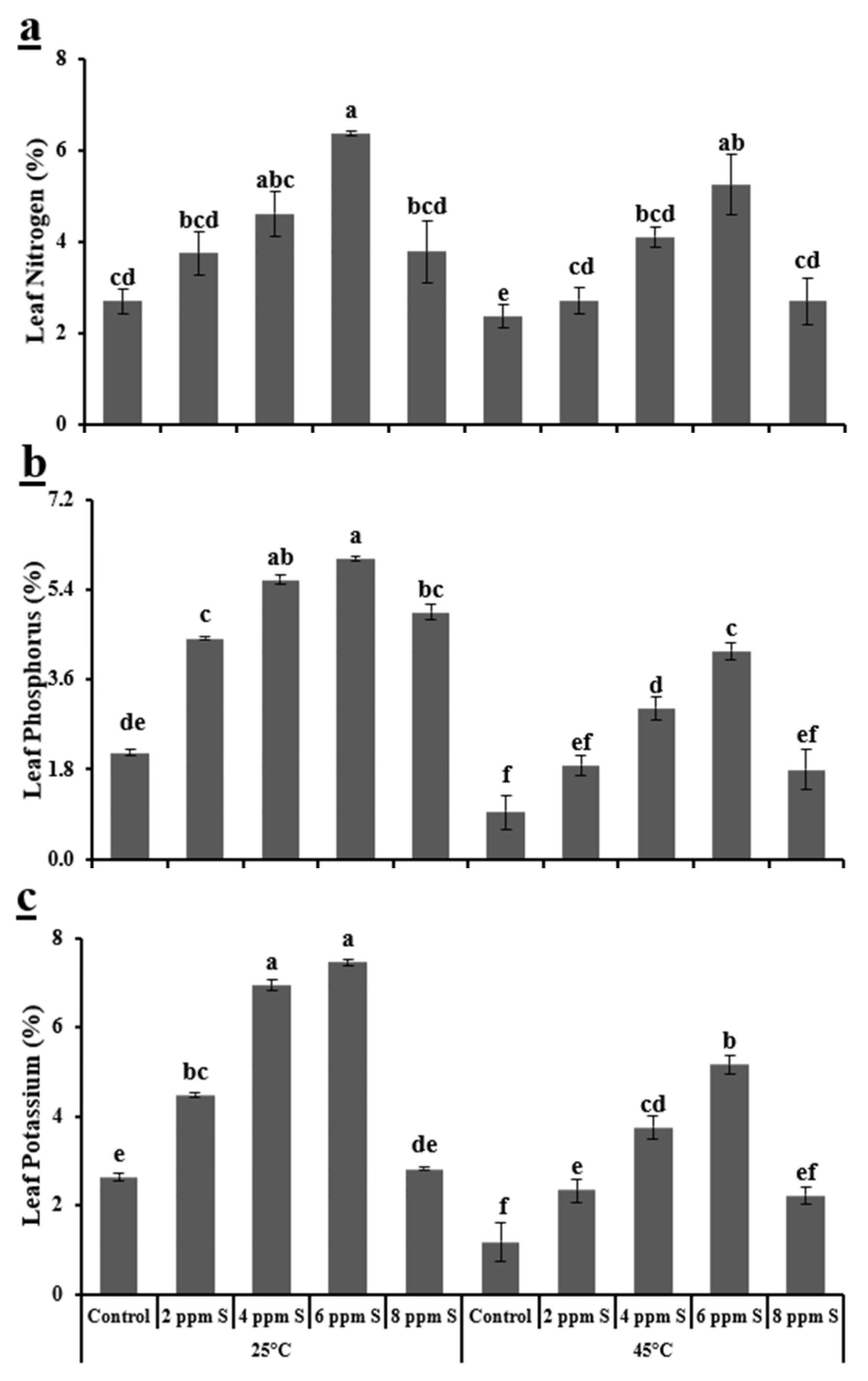 Horticulturae 07 00021 g004
