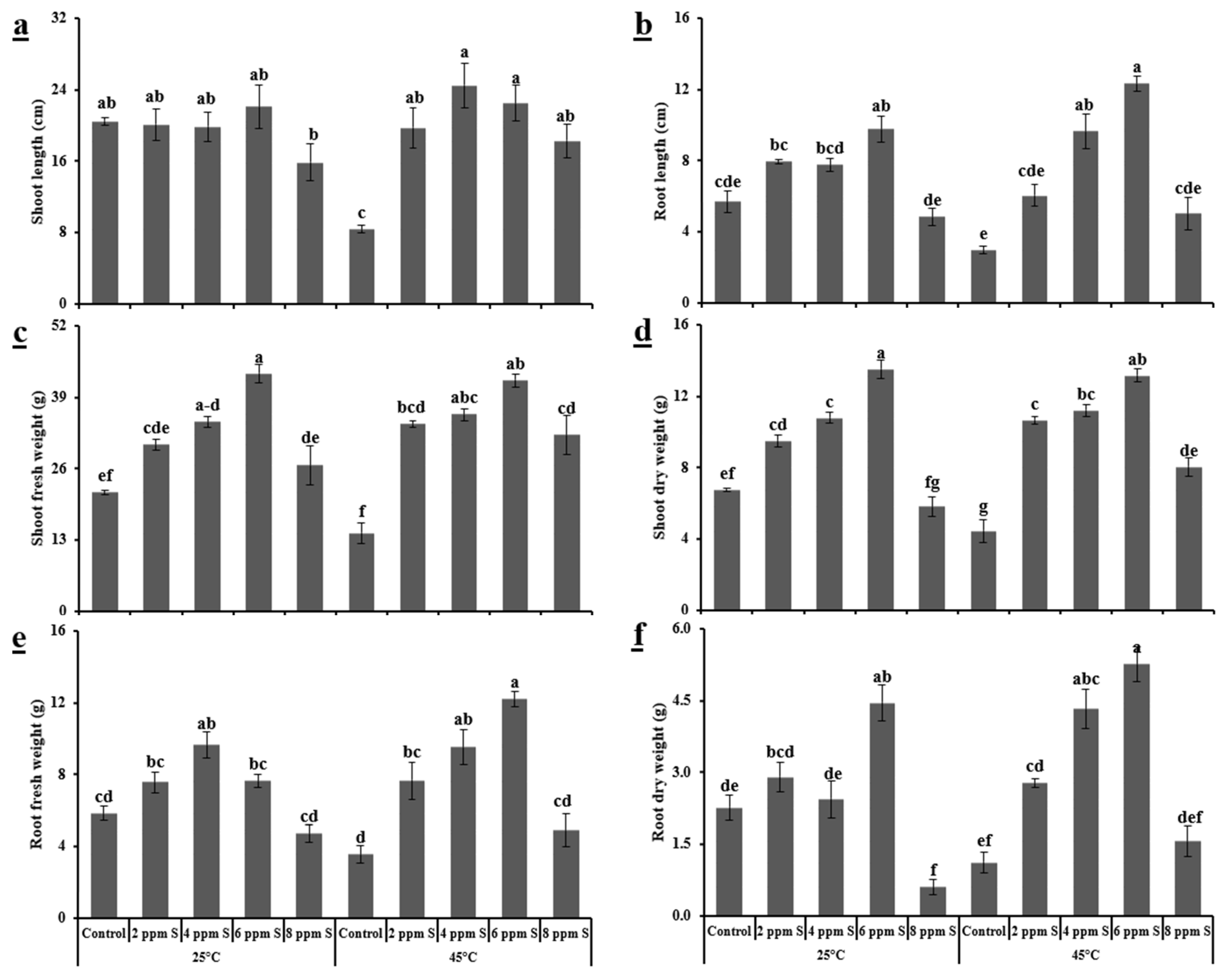 Horticulturae 07 00021 g005