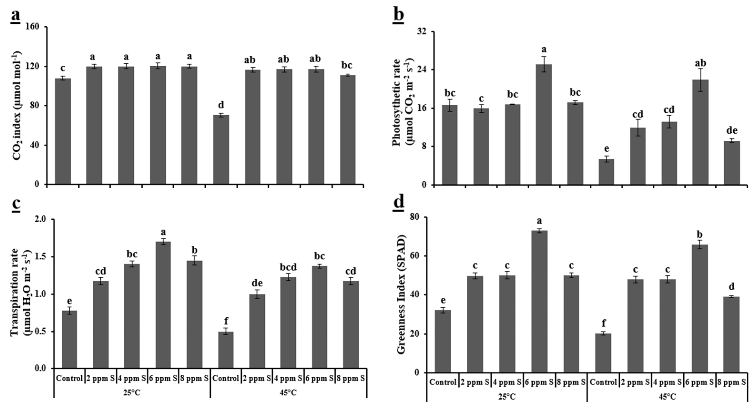 Horticulturae 07 00021 g006