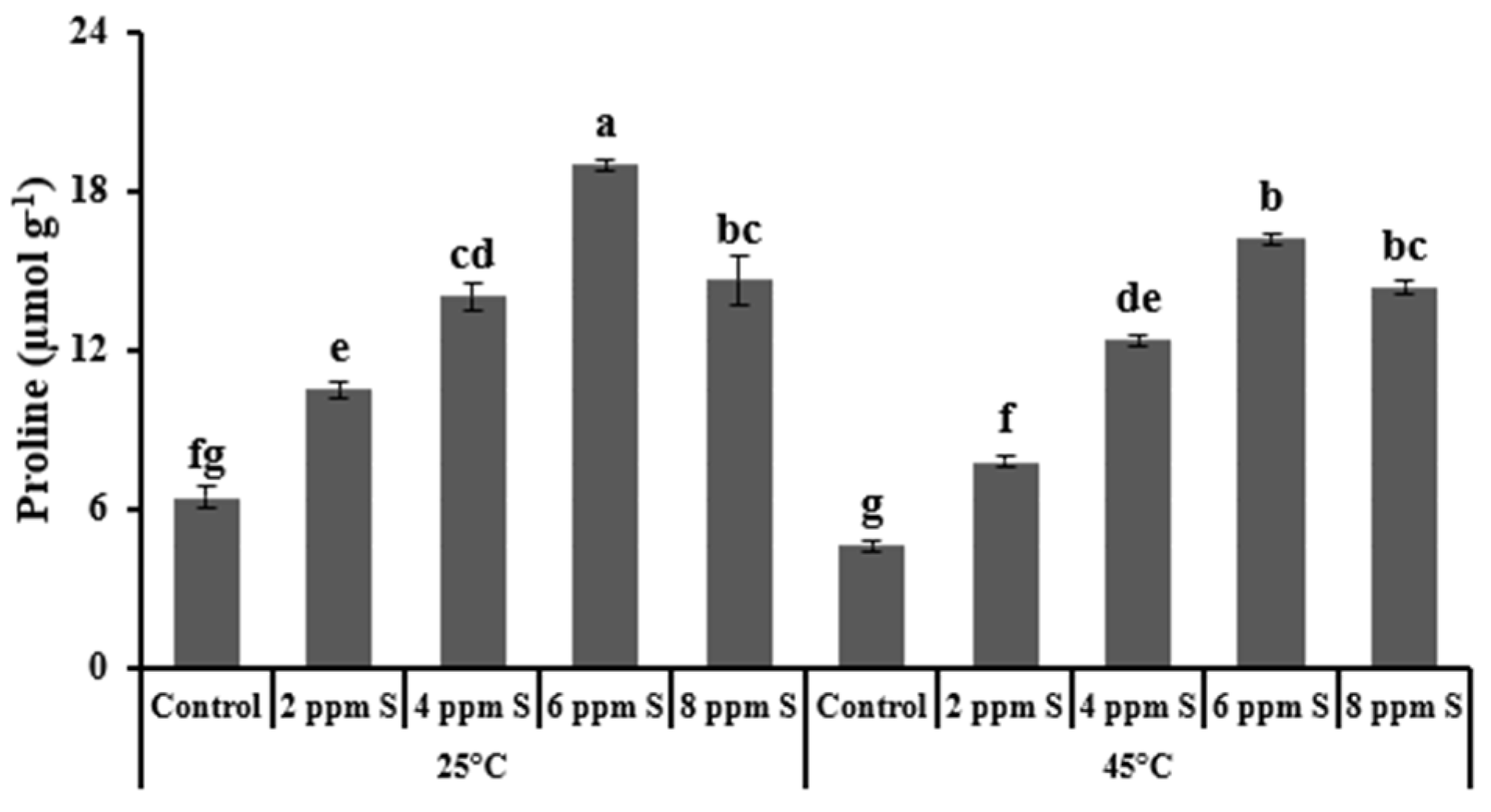 Horticulturae 07 00021 g007