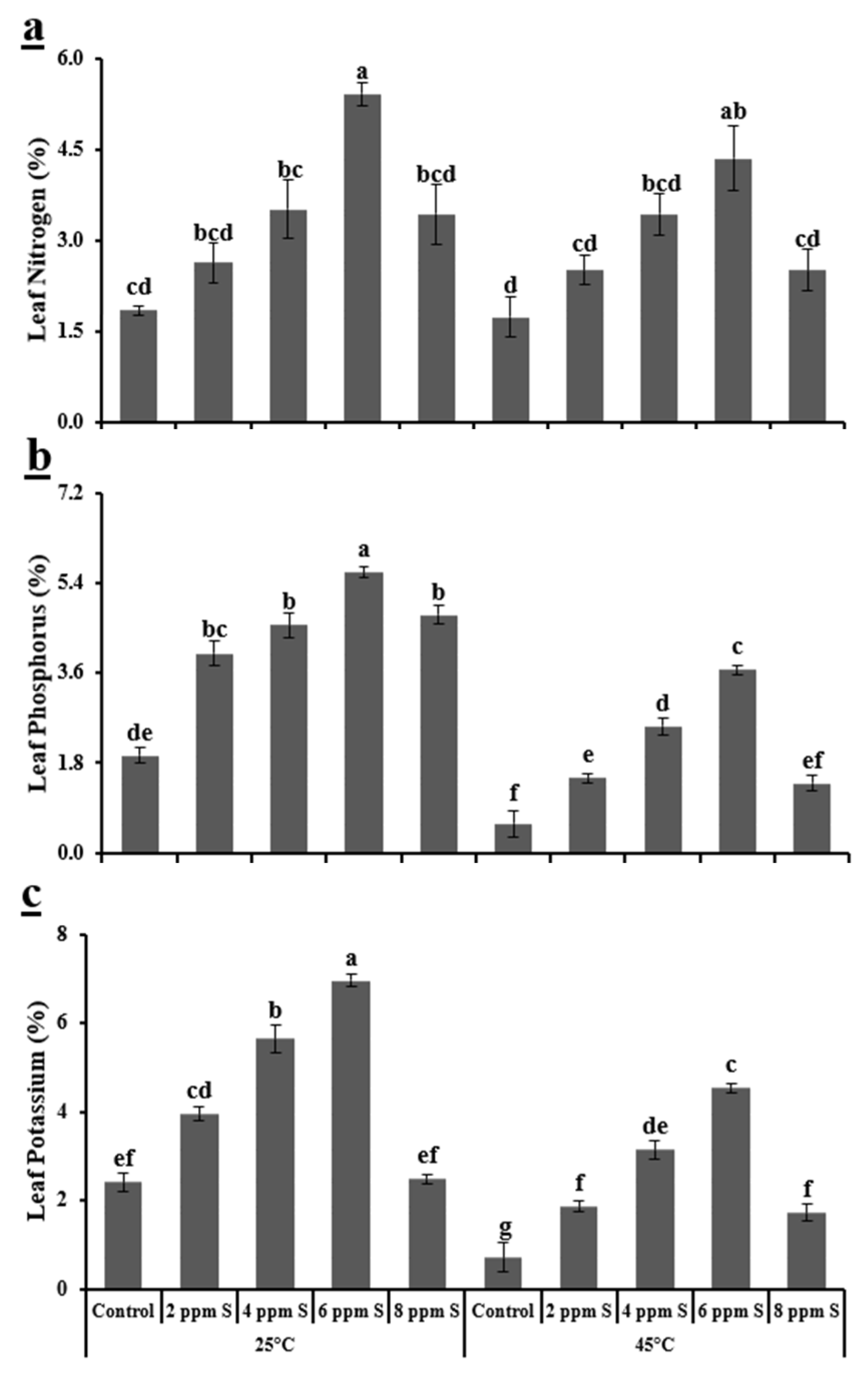 Horticulturae 07 00021 g008