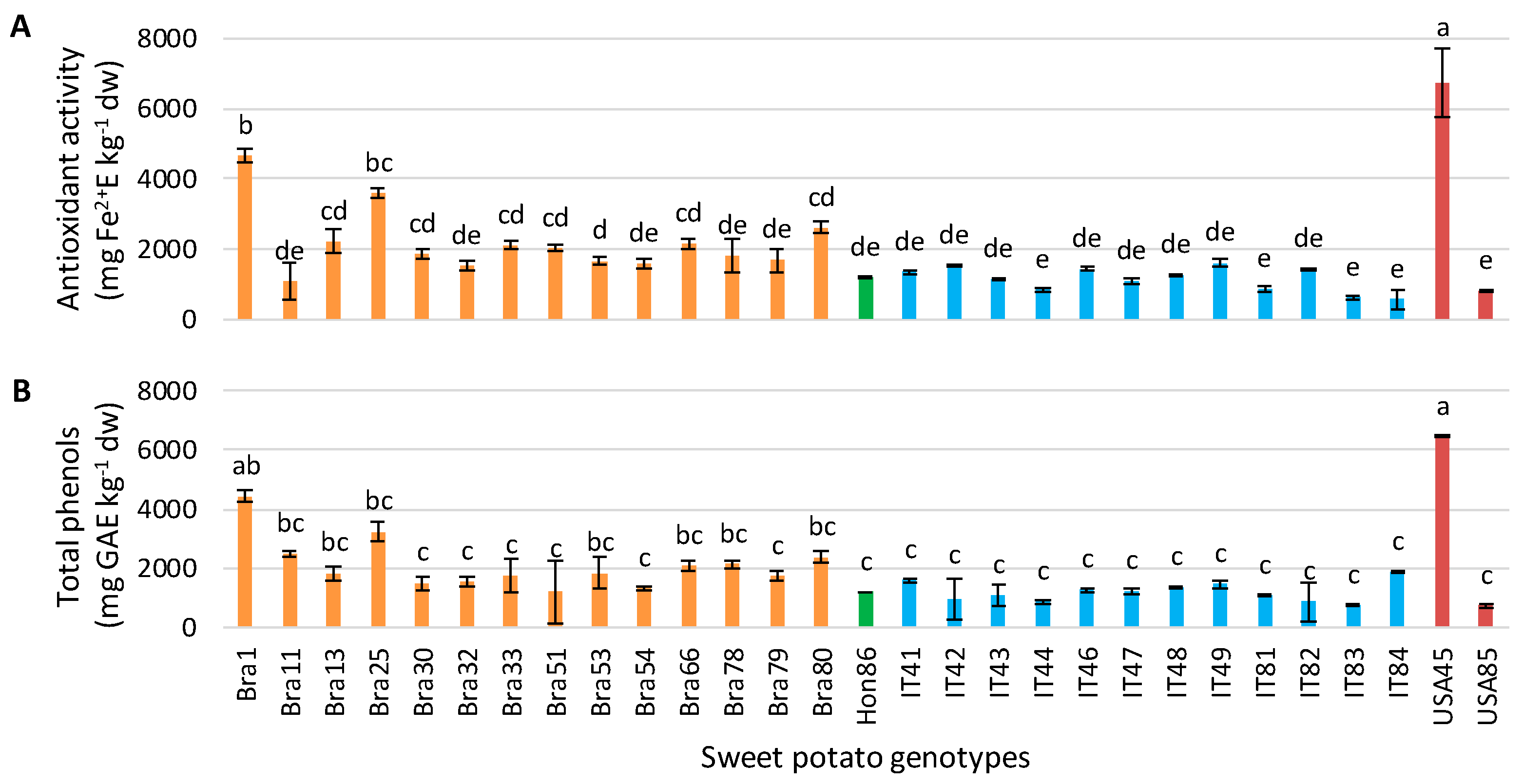 Horticulturae 07 00023 g001 Horticulturae 07 00023 g001