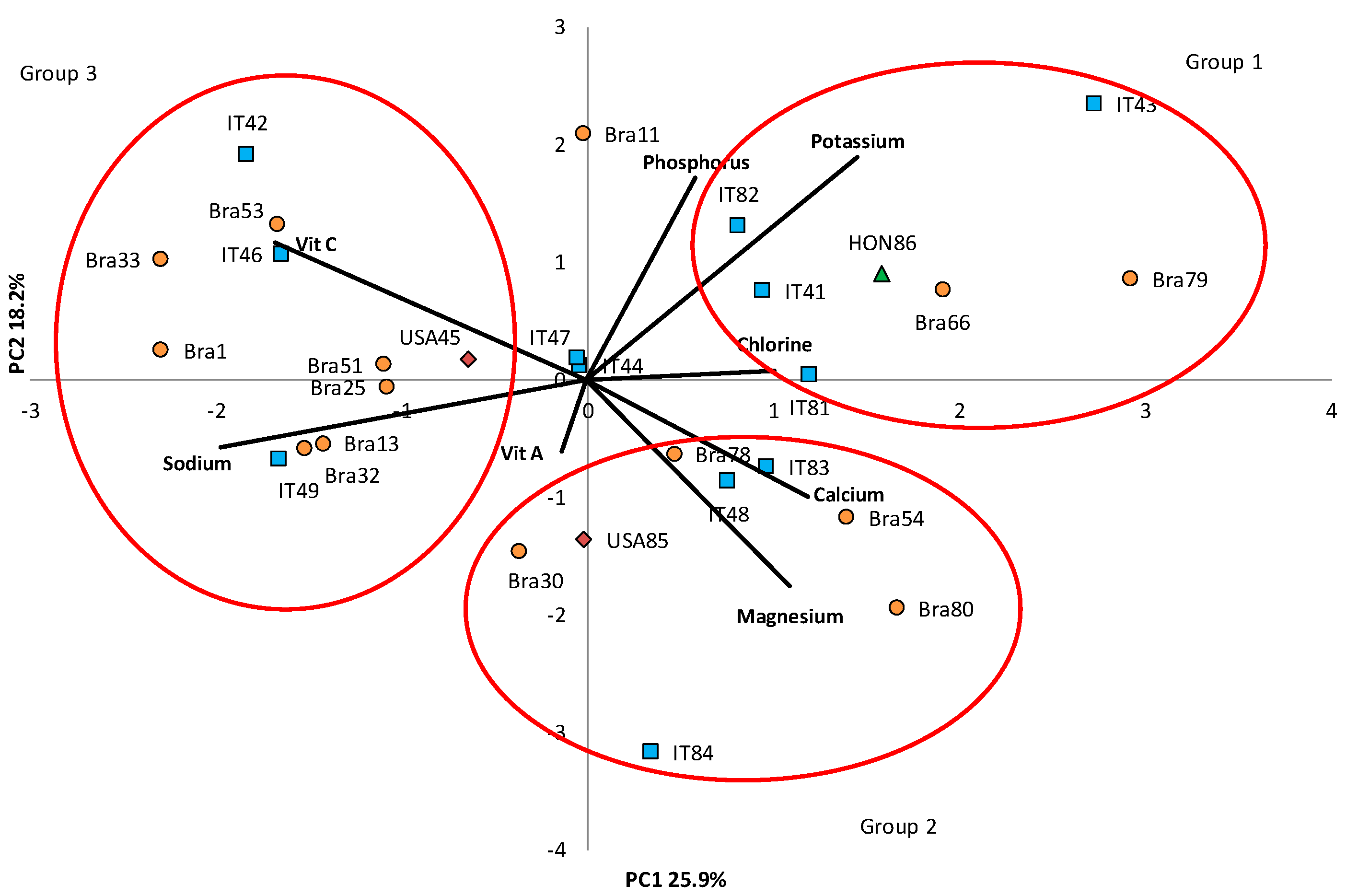 Horticulturae 07 00023 g002 Horticulturae 07 00023 g002