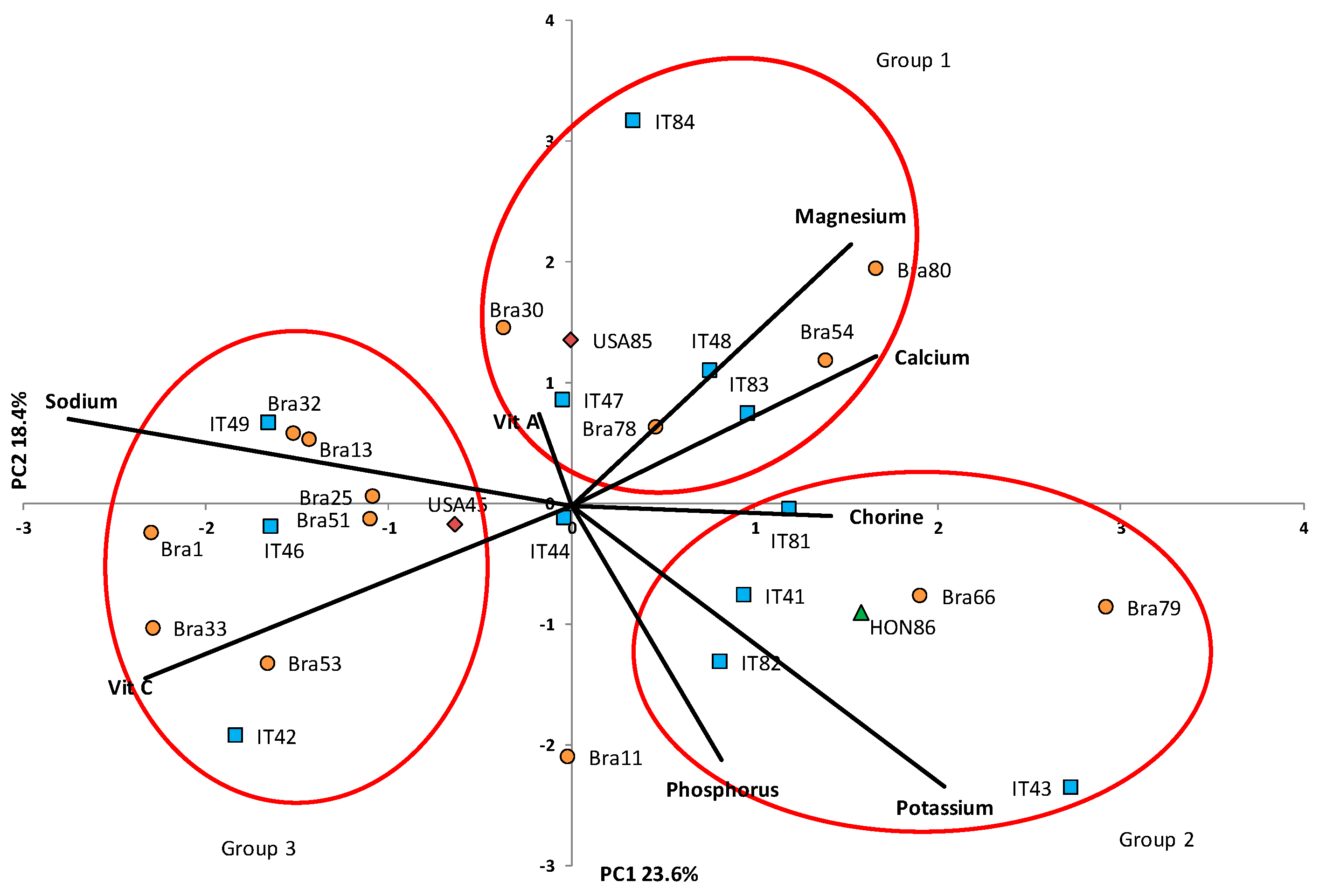 Horticulturae 07 00023 g003 Horticulturae 07 00023 g003