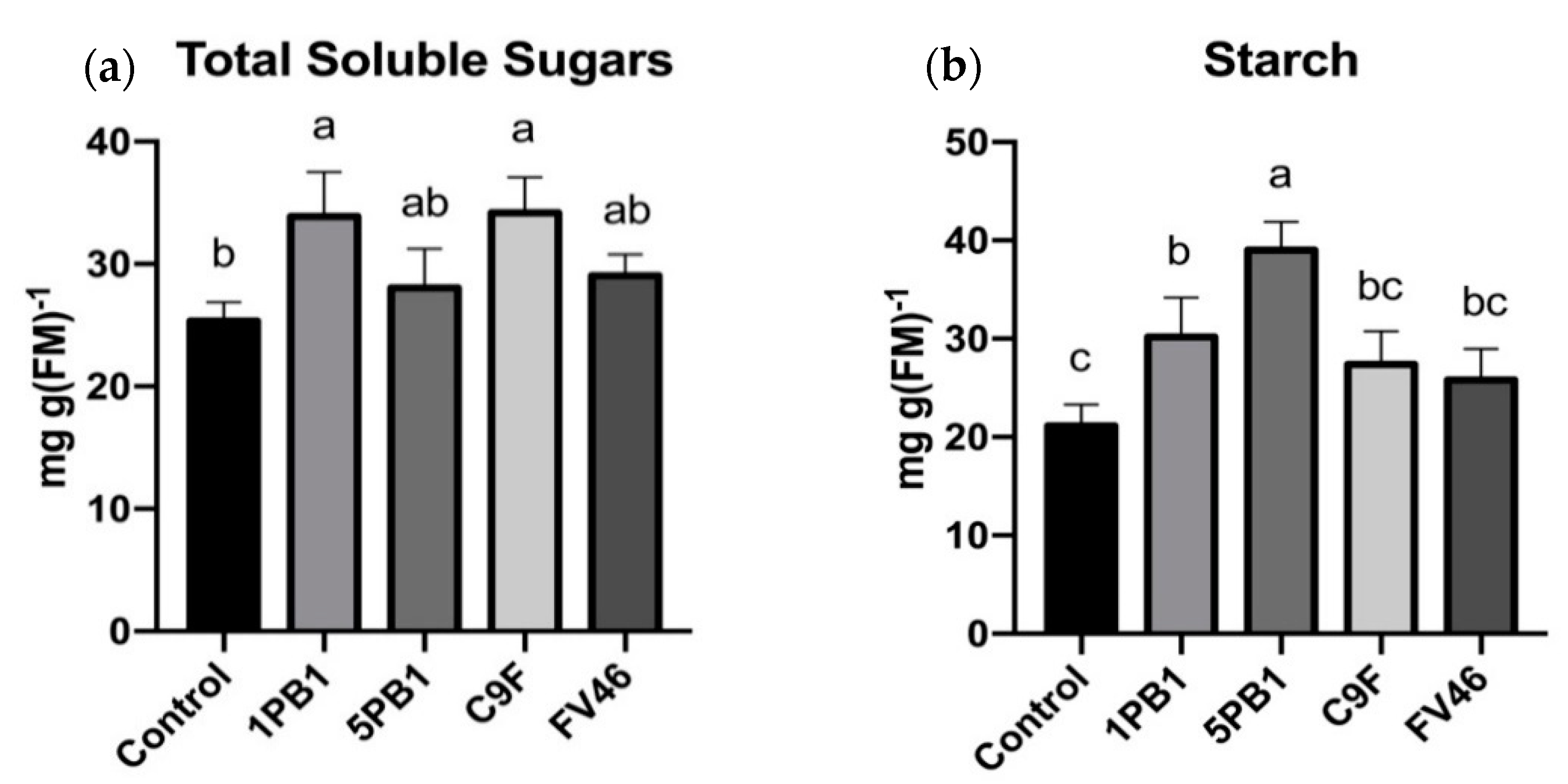 Horticulturae 07 00024 g002