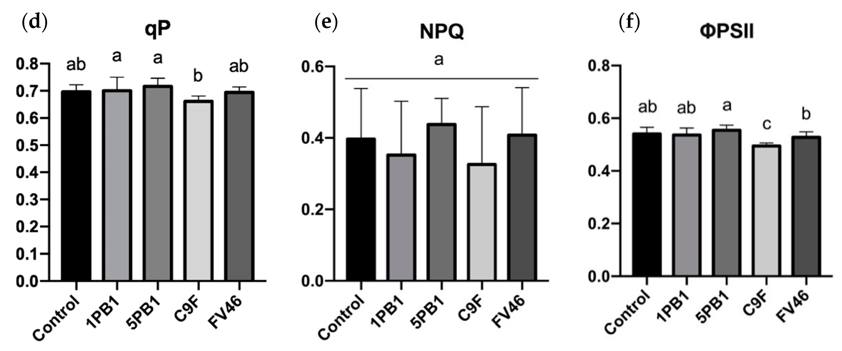 Horticulturae 07 00024 g003b